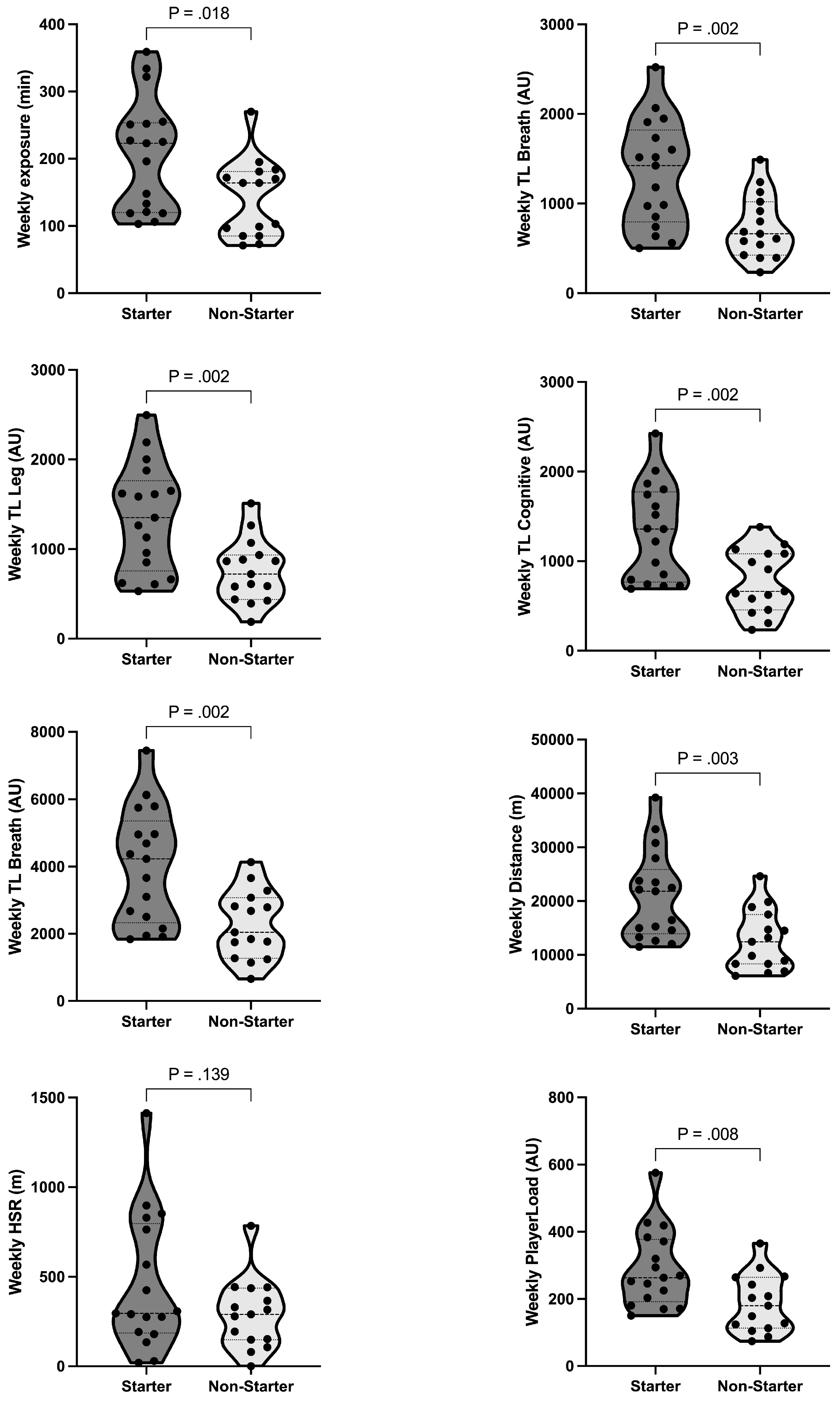 Preprints 114566 g006