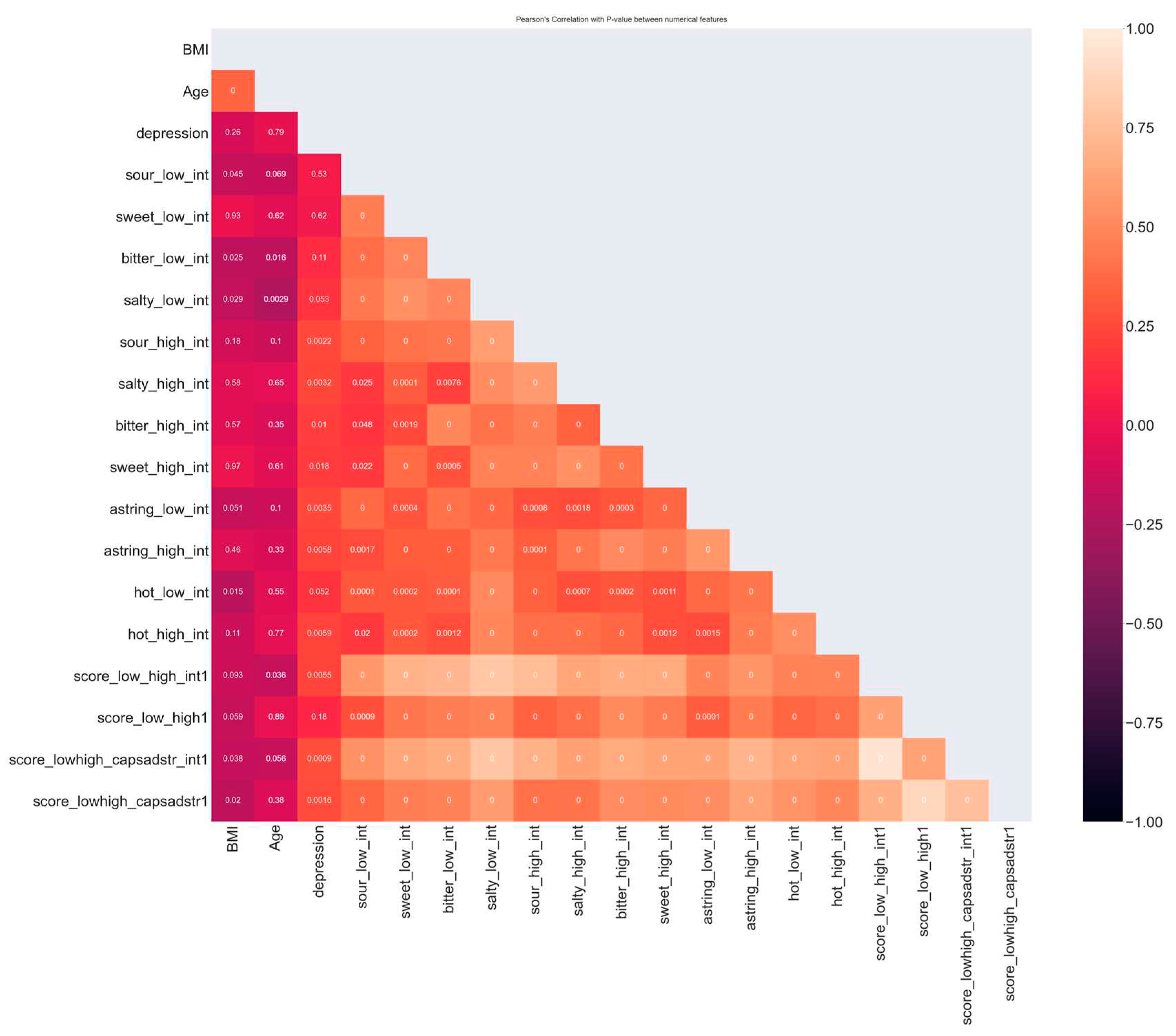 Preprints 78095 g001