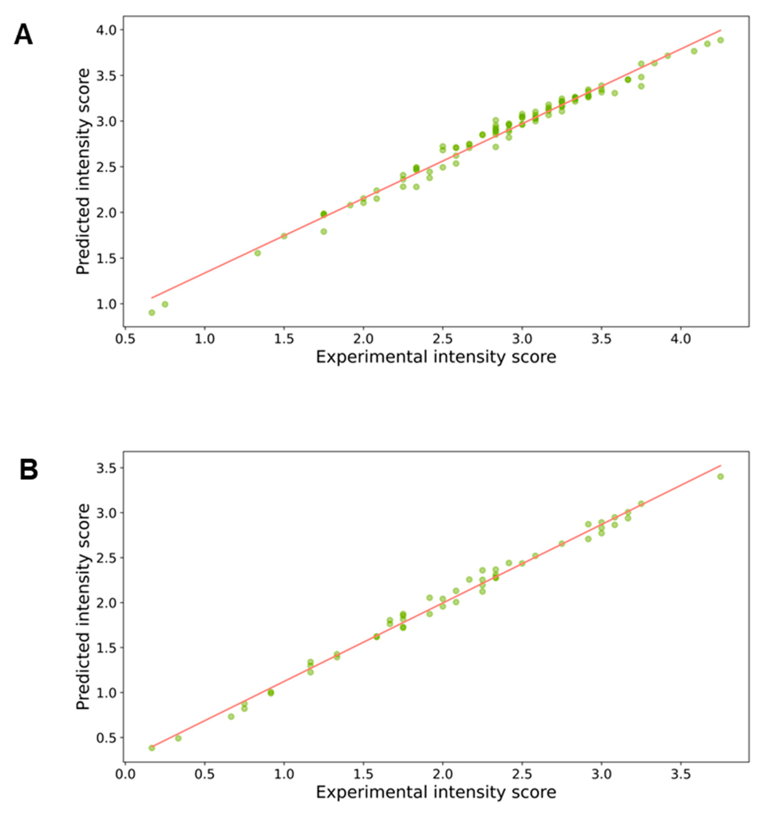 Preprints 78095 g002