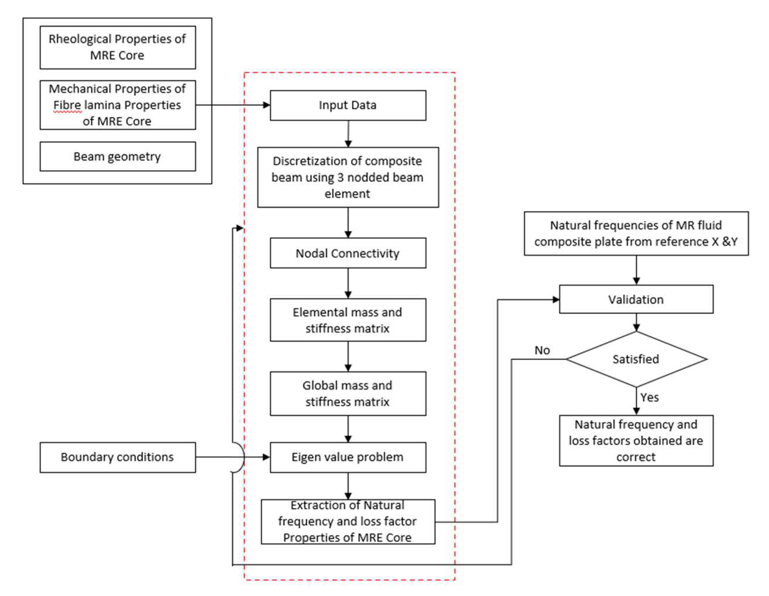 Preprints 88184 g001