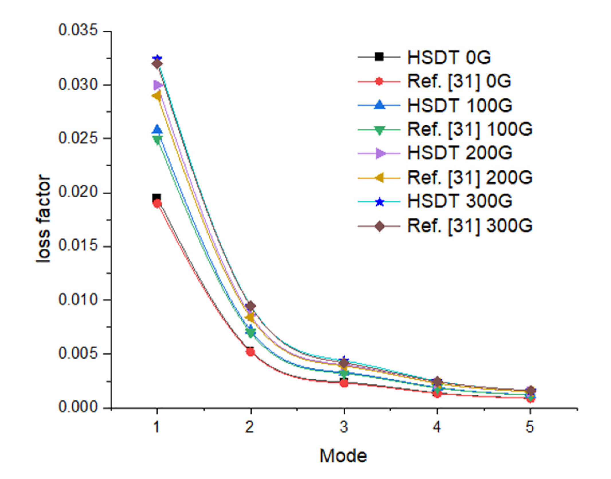 Preprints 88184 g004