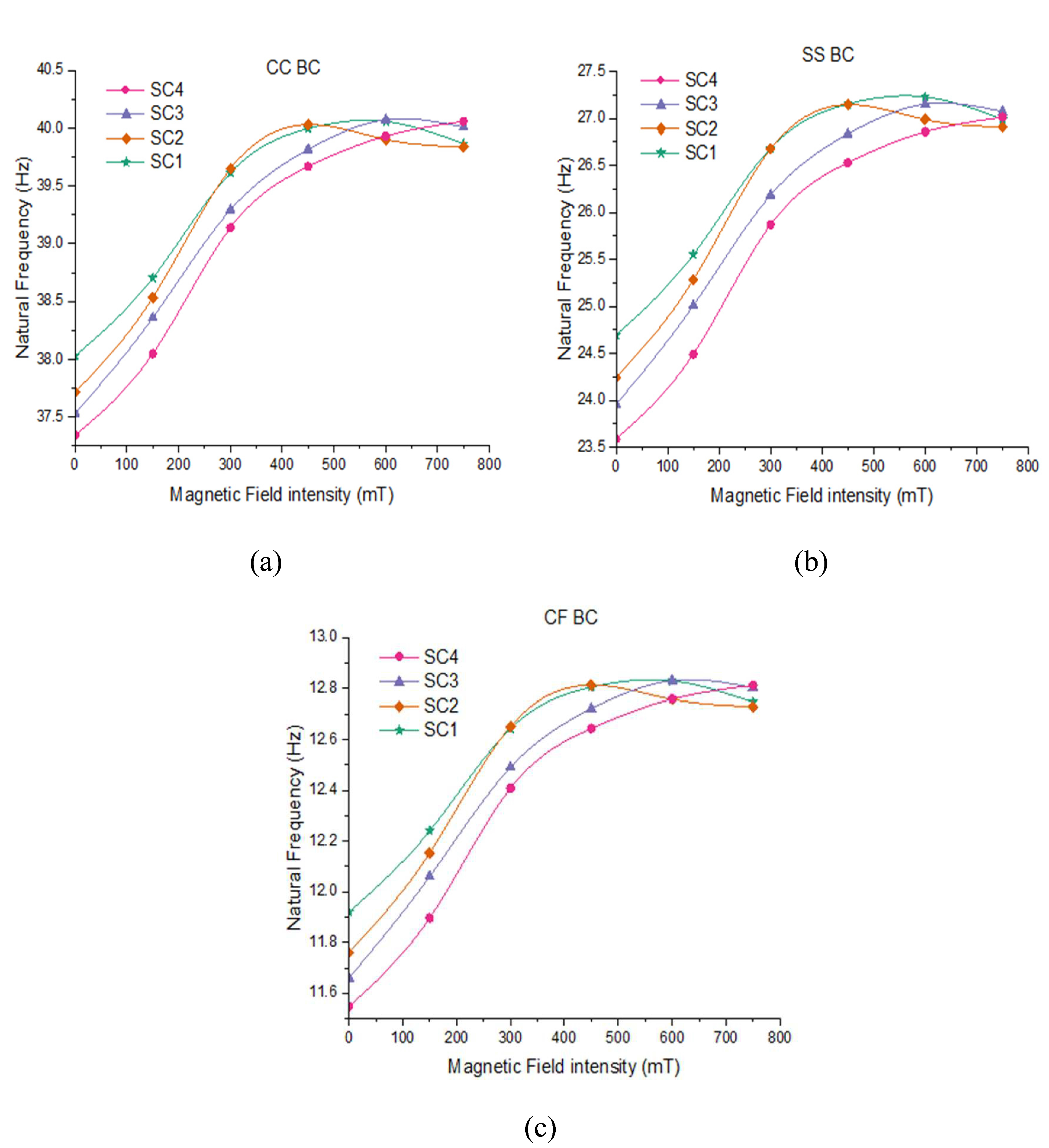 Preprints 88184 g005