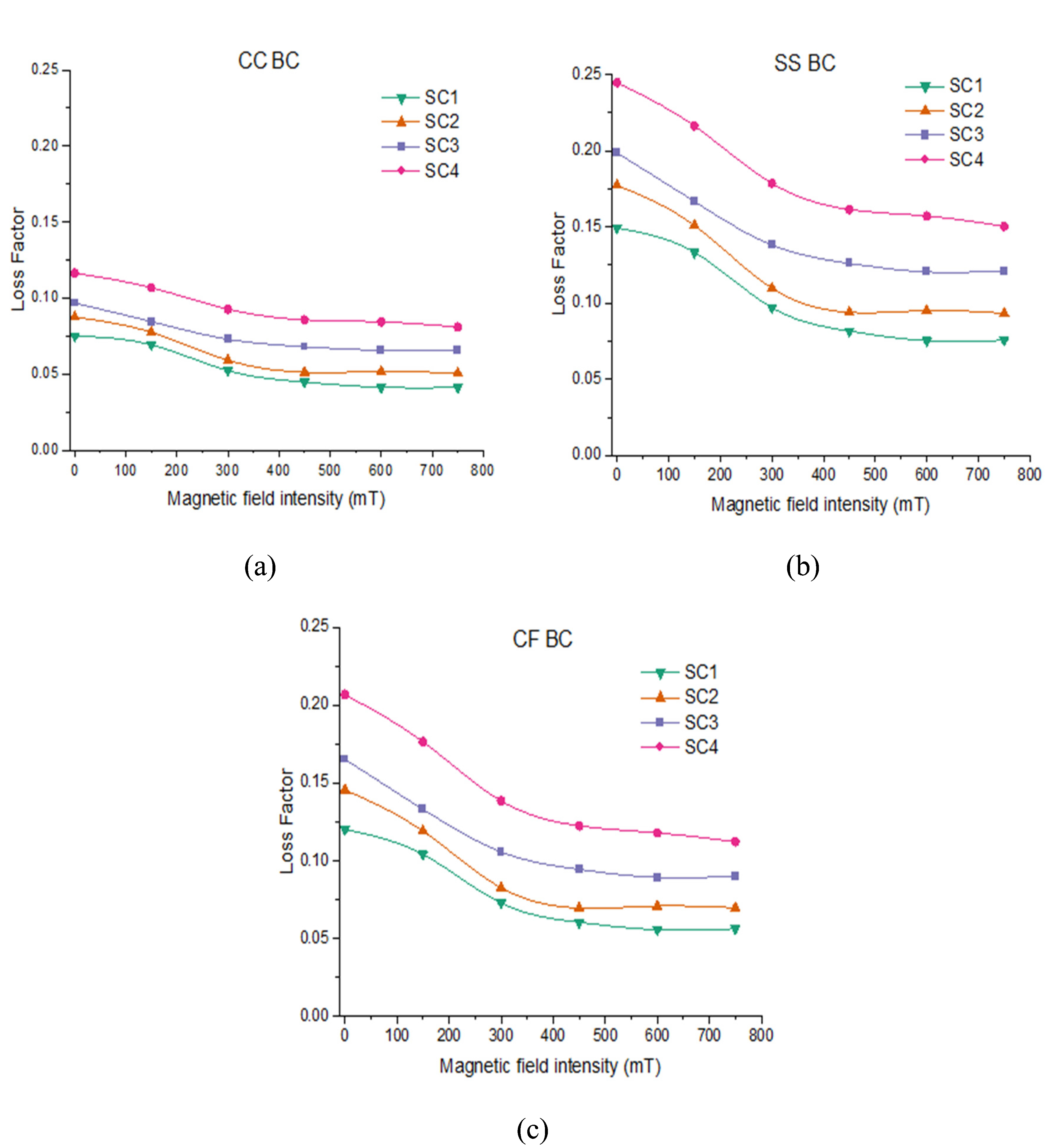 Preprints 88184 g006