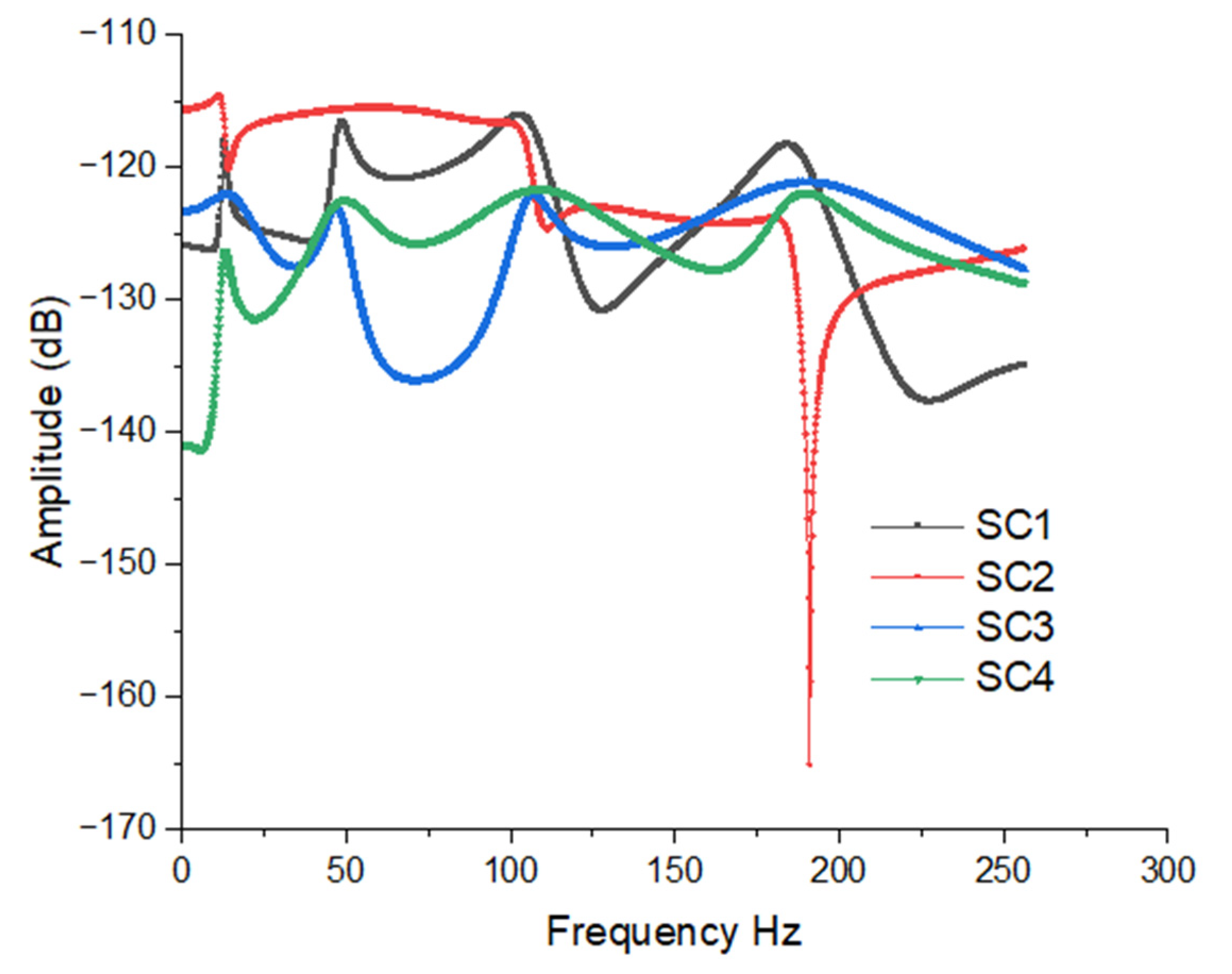 Preprints 88184 g007