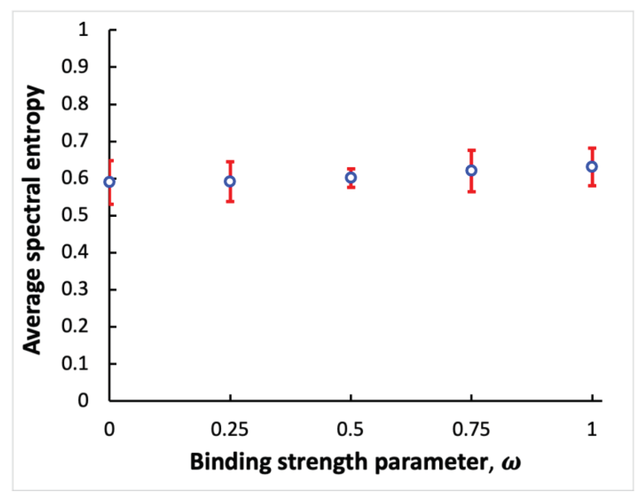 Preprints 92898 g003