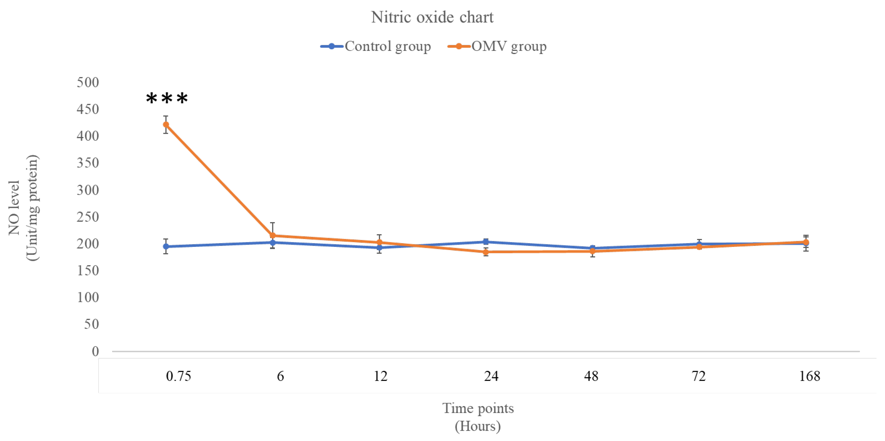 Preprints 116041 g002