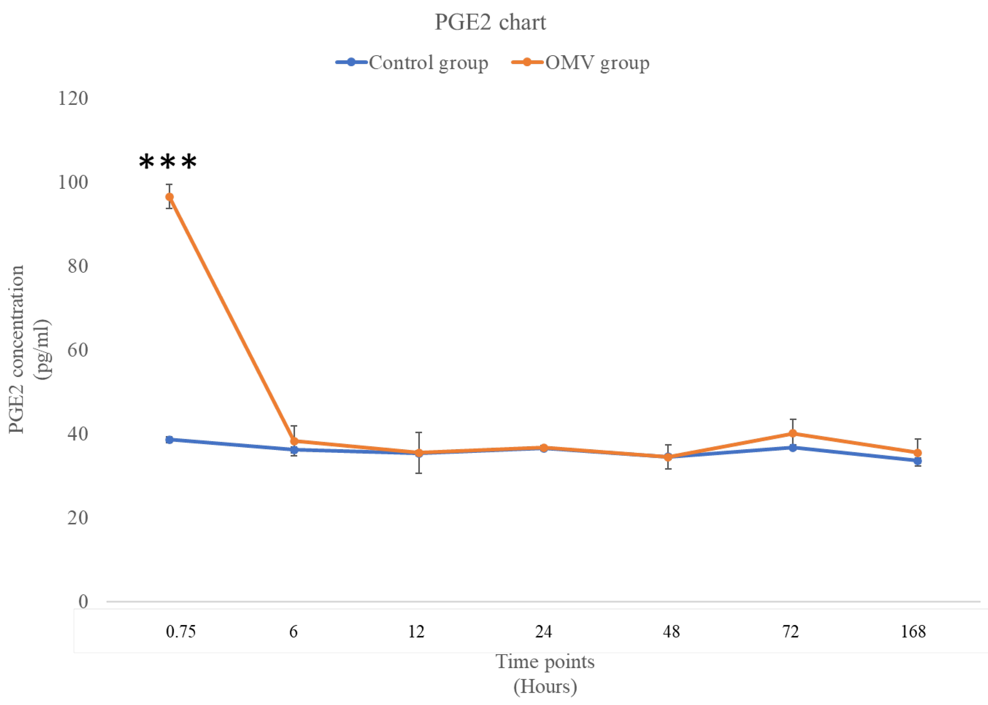 Preprints 116041 g006