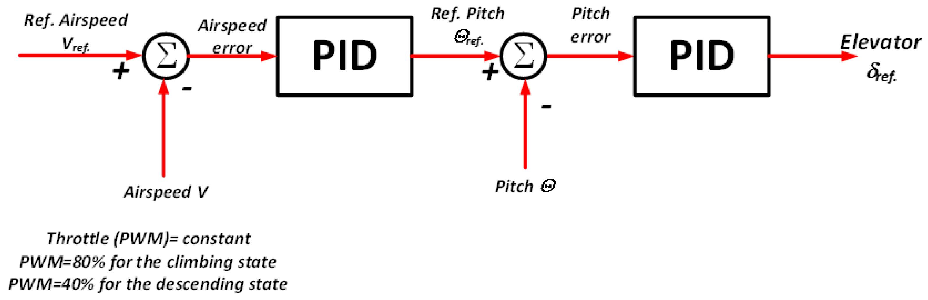 Preprints 118034 g005