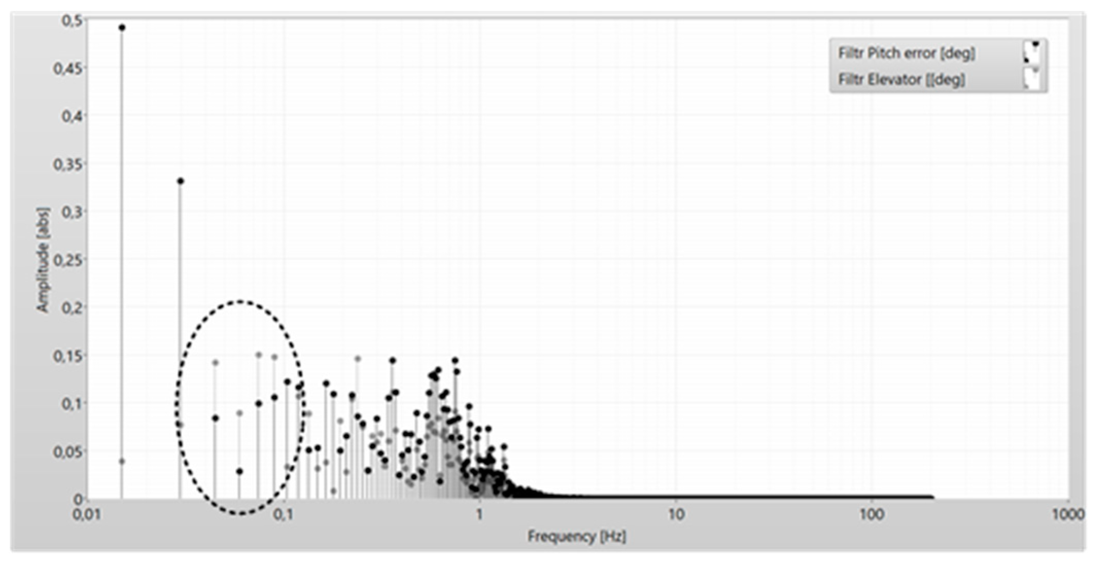 Preprints 118034 g013