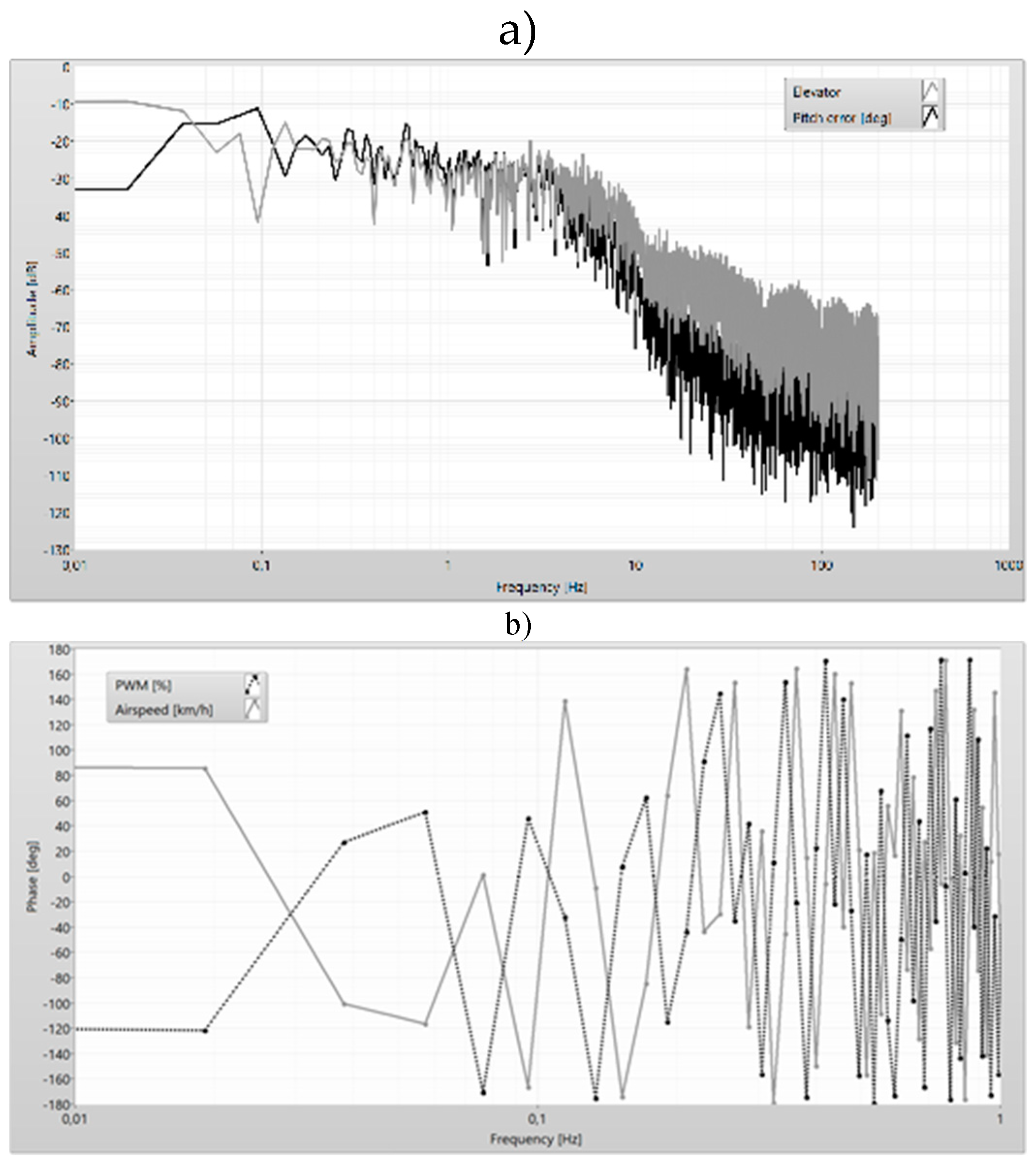 Preprints 118034 g023