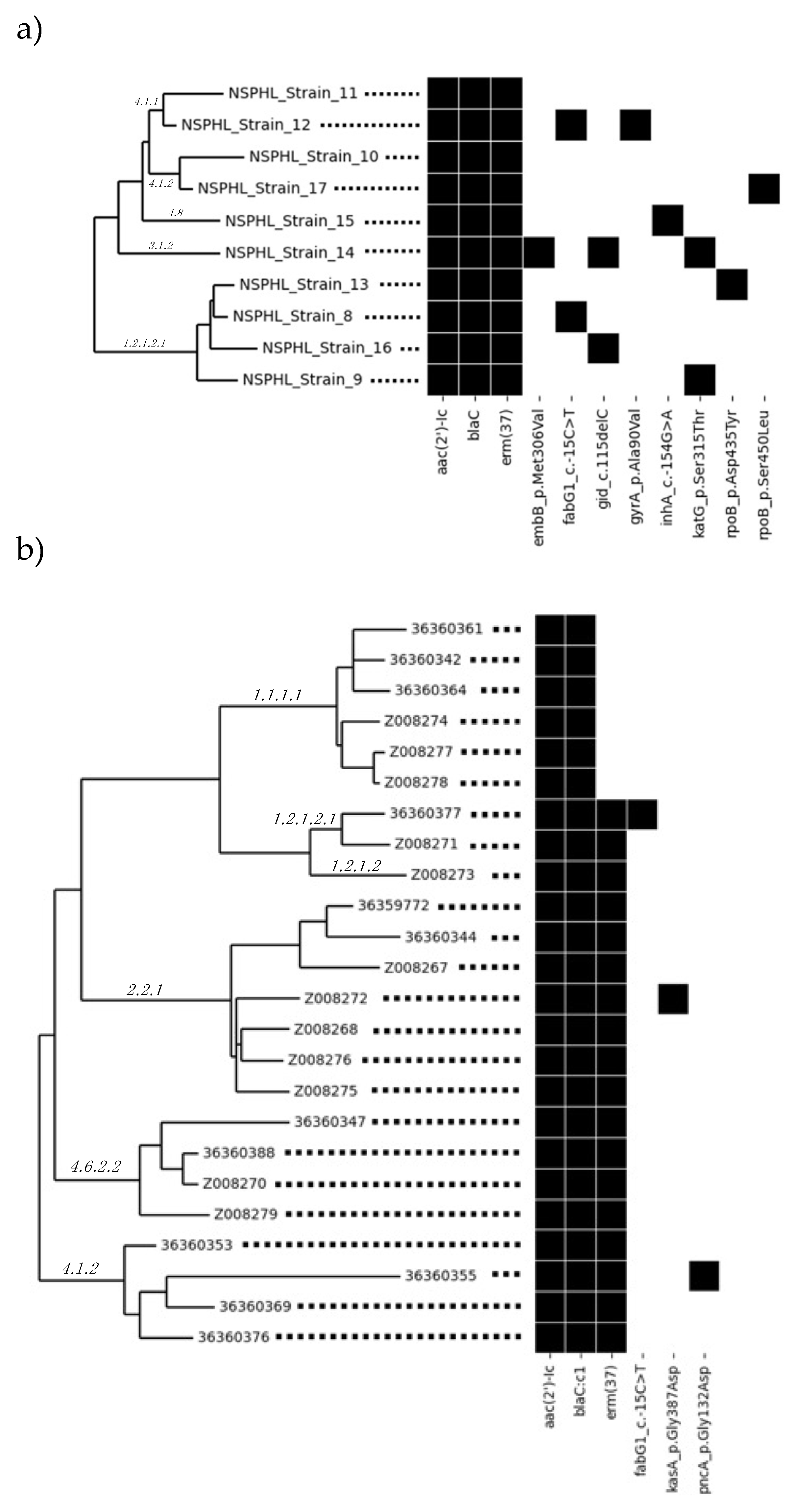 Preprints 109359 g002