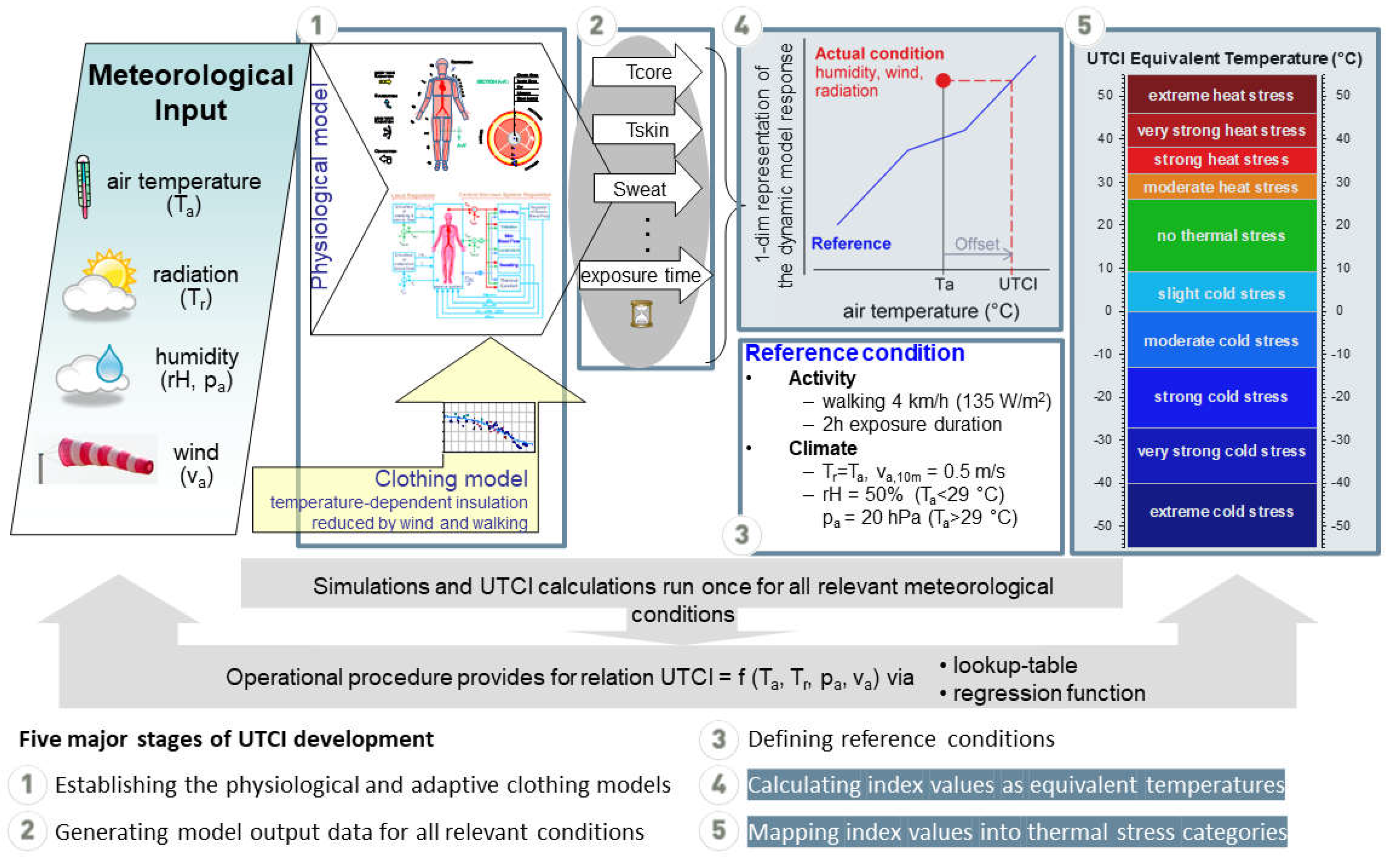 Preprints 104852 g001