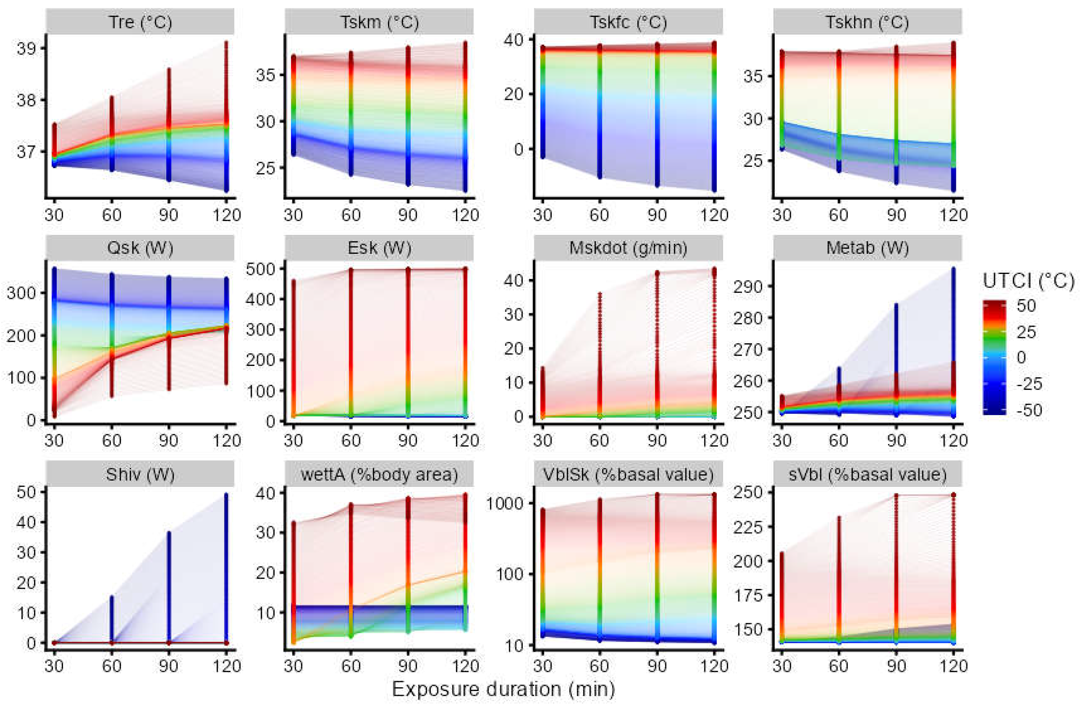 Preprints 104852 g002