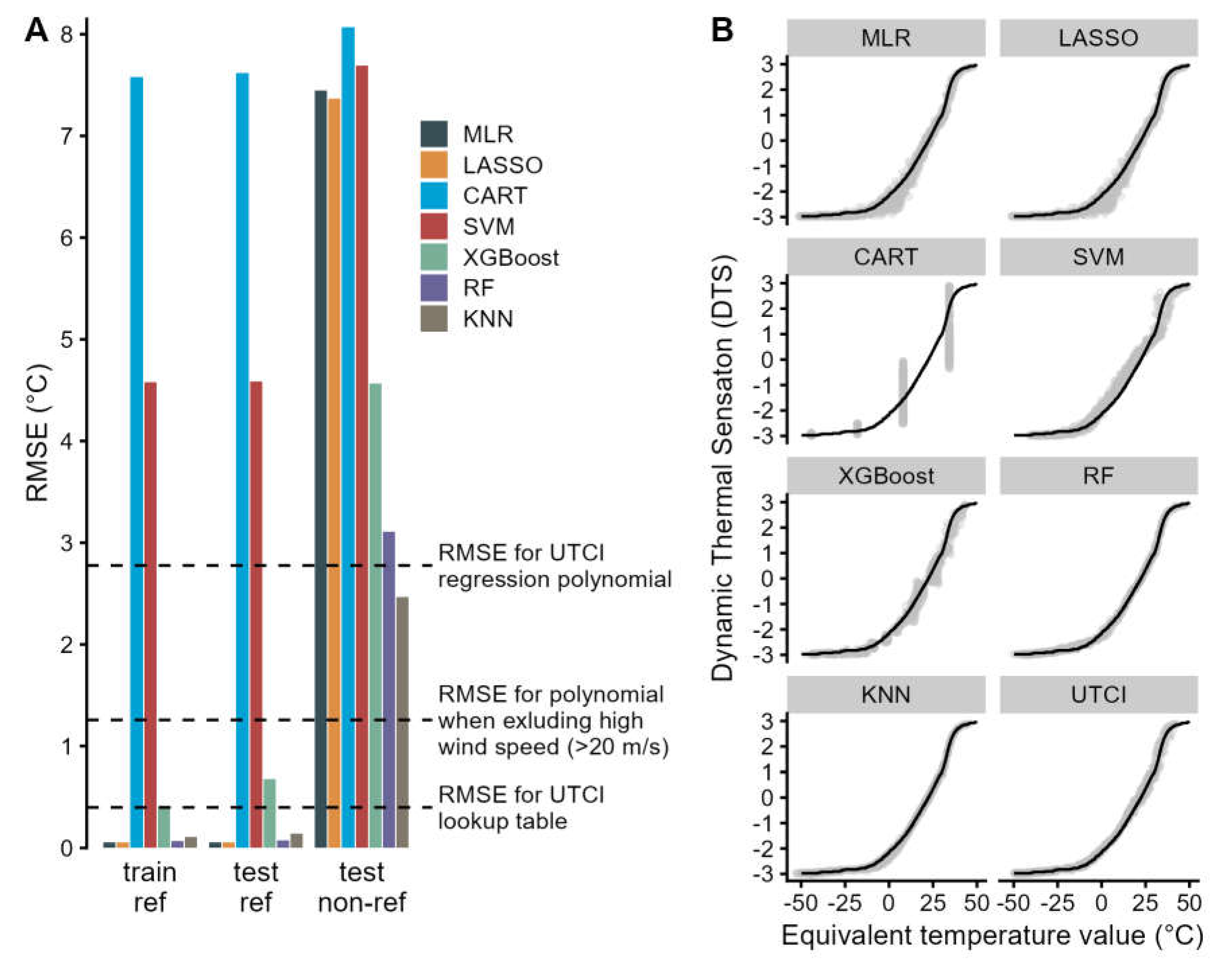 Preprints 104852 g003