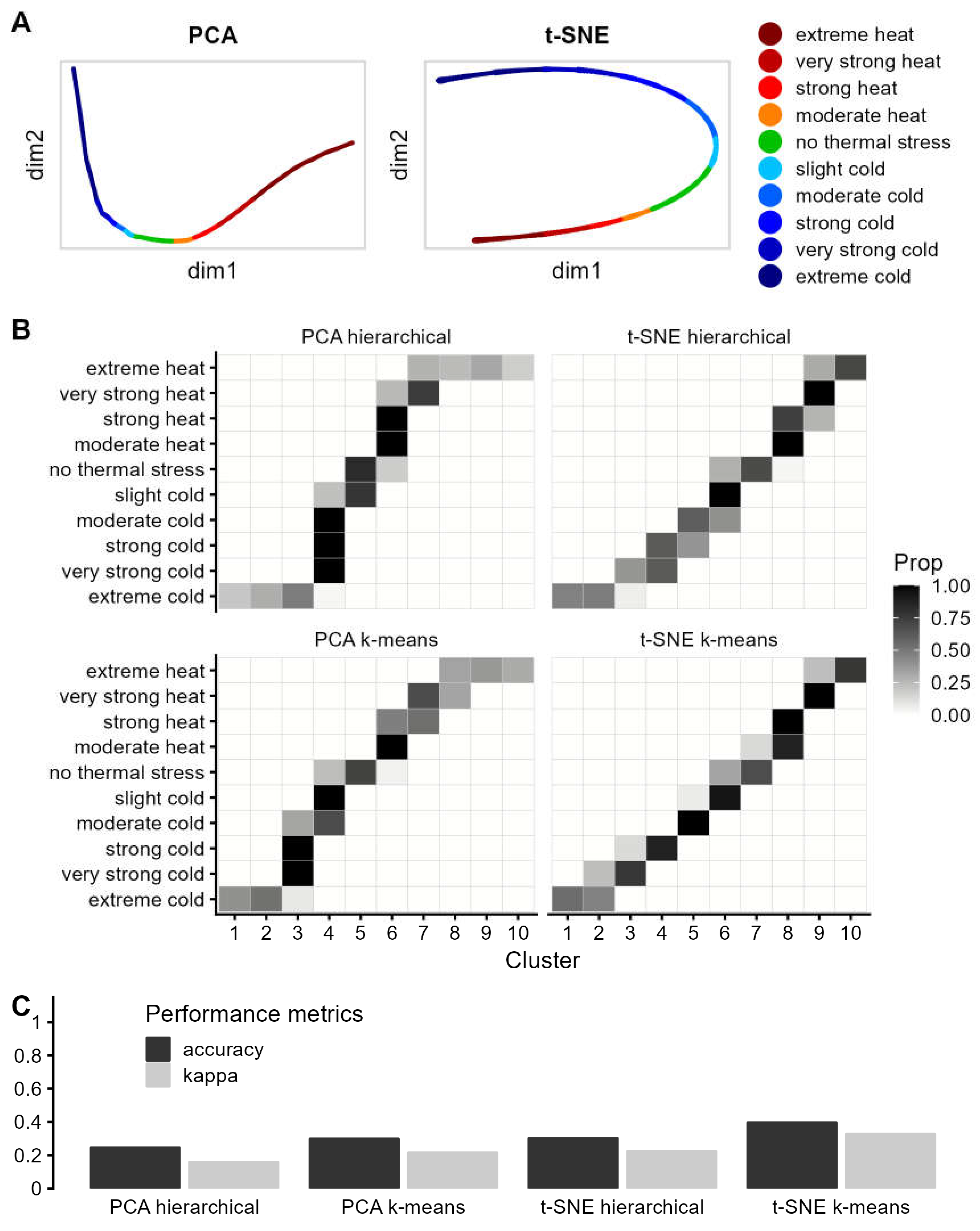 Preprints 104852 g004