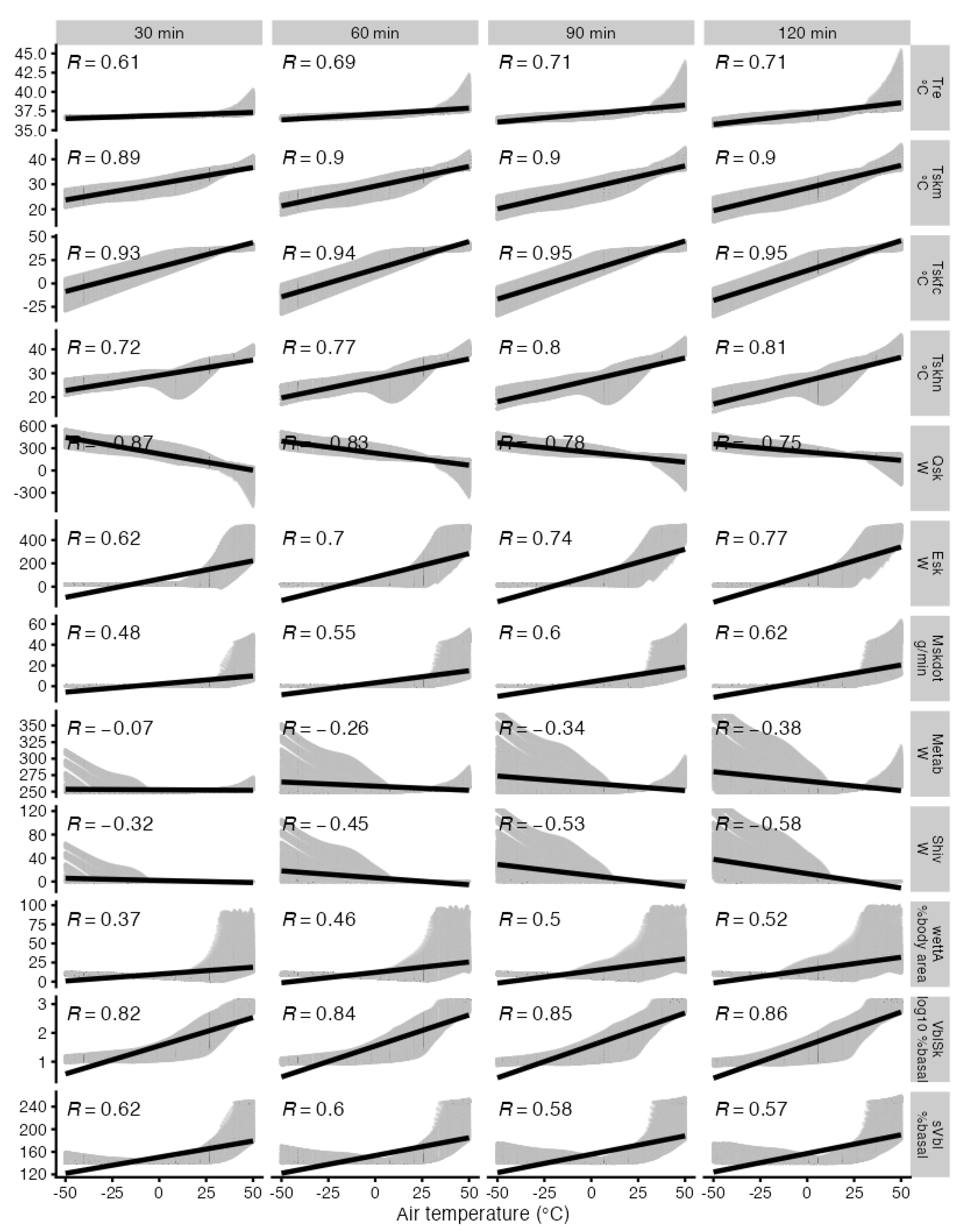 Preprints 104852 g0a1