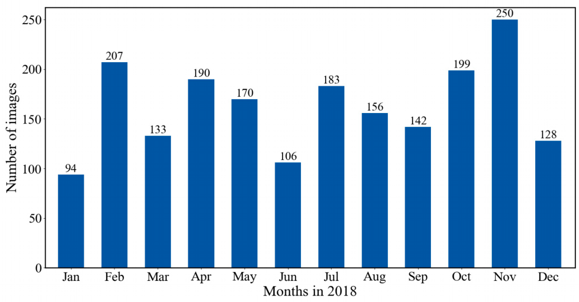 Preprints 101253 g003