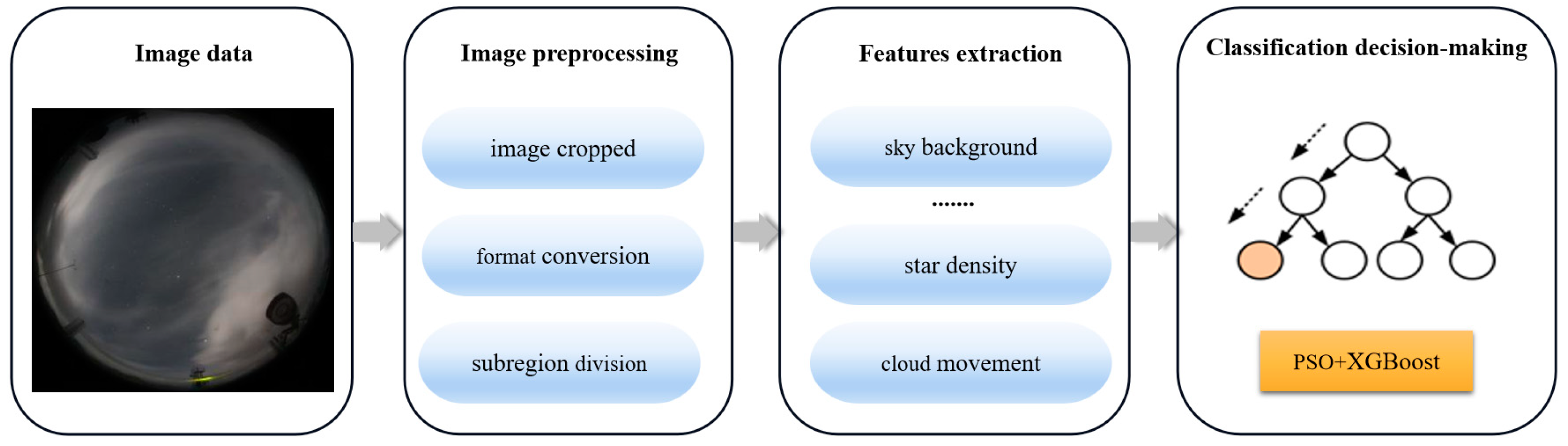 Preprints 101253 g005