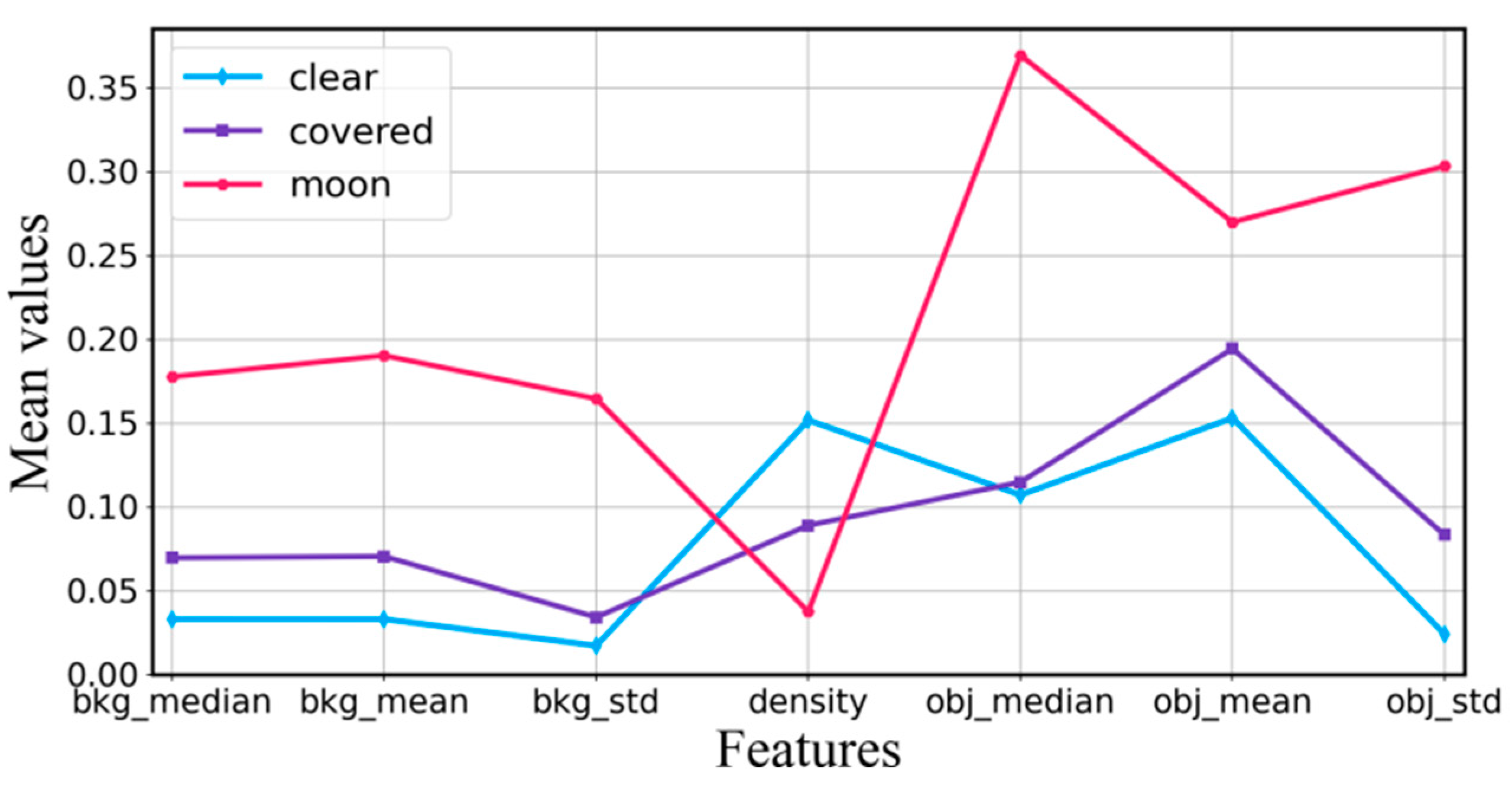 Preprints 101253 g007