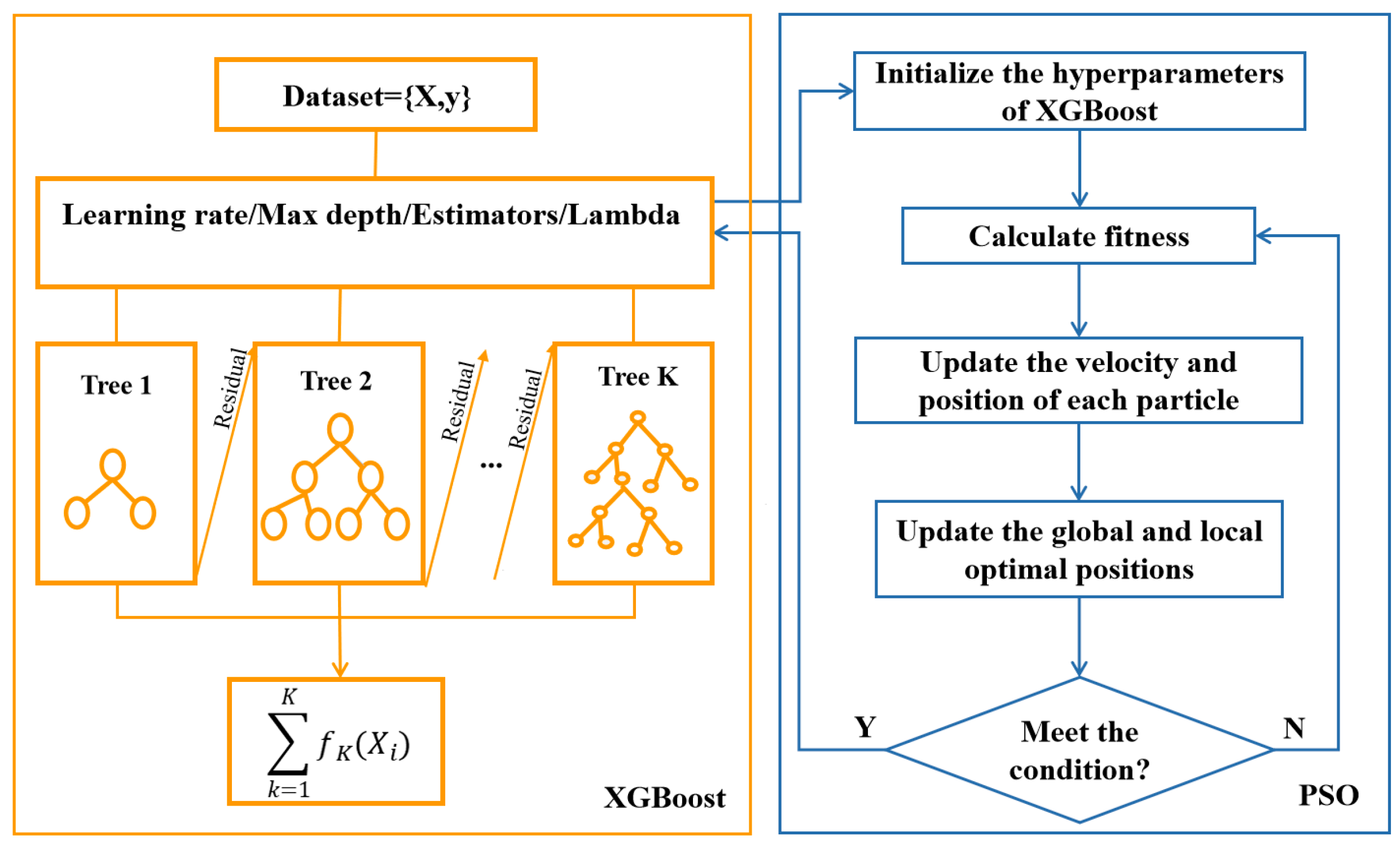 Preprints 101253 g008