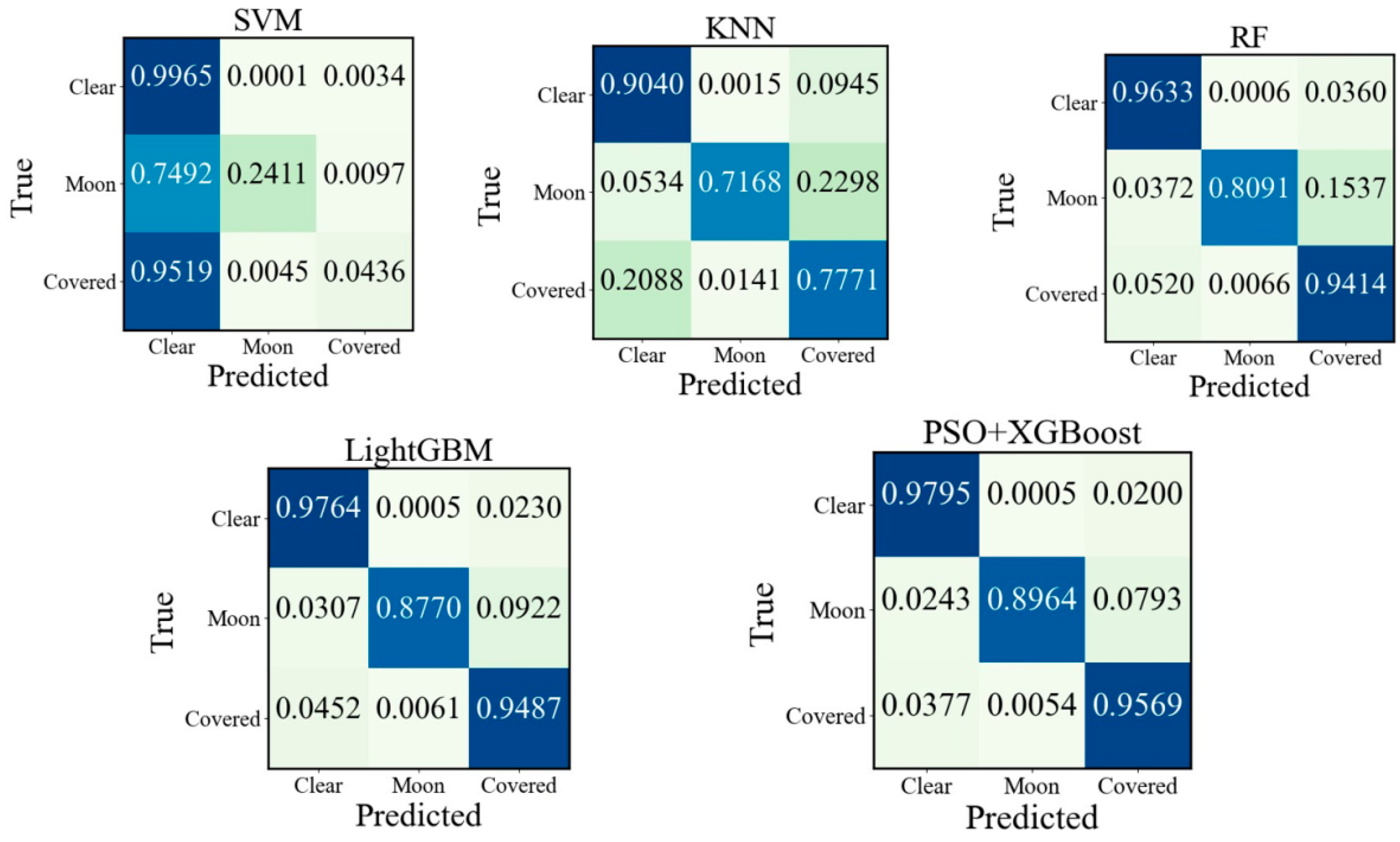 Preprints 101253 g009