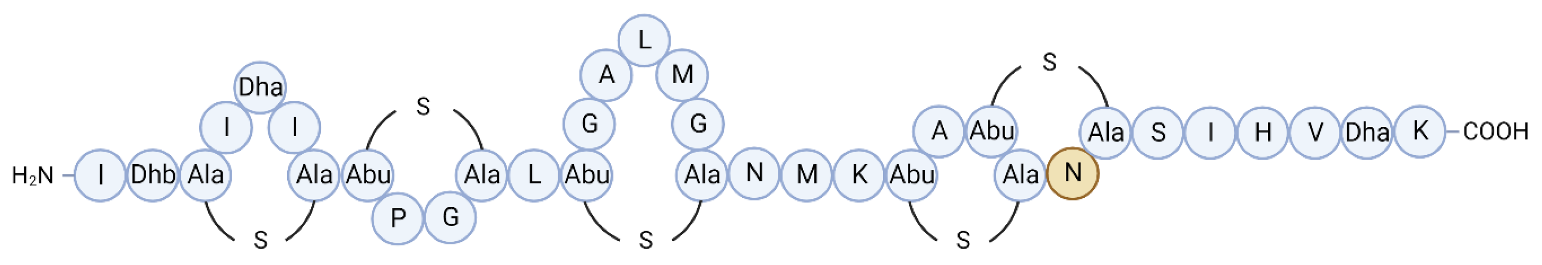 Preprints 106832 g001