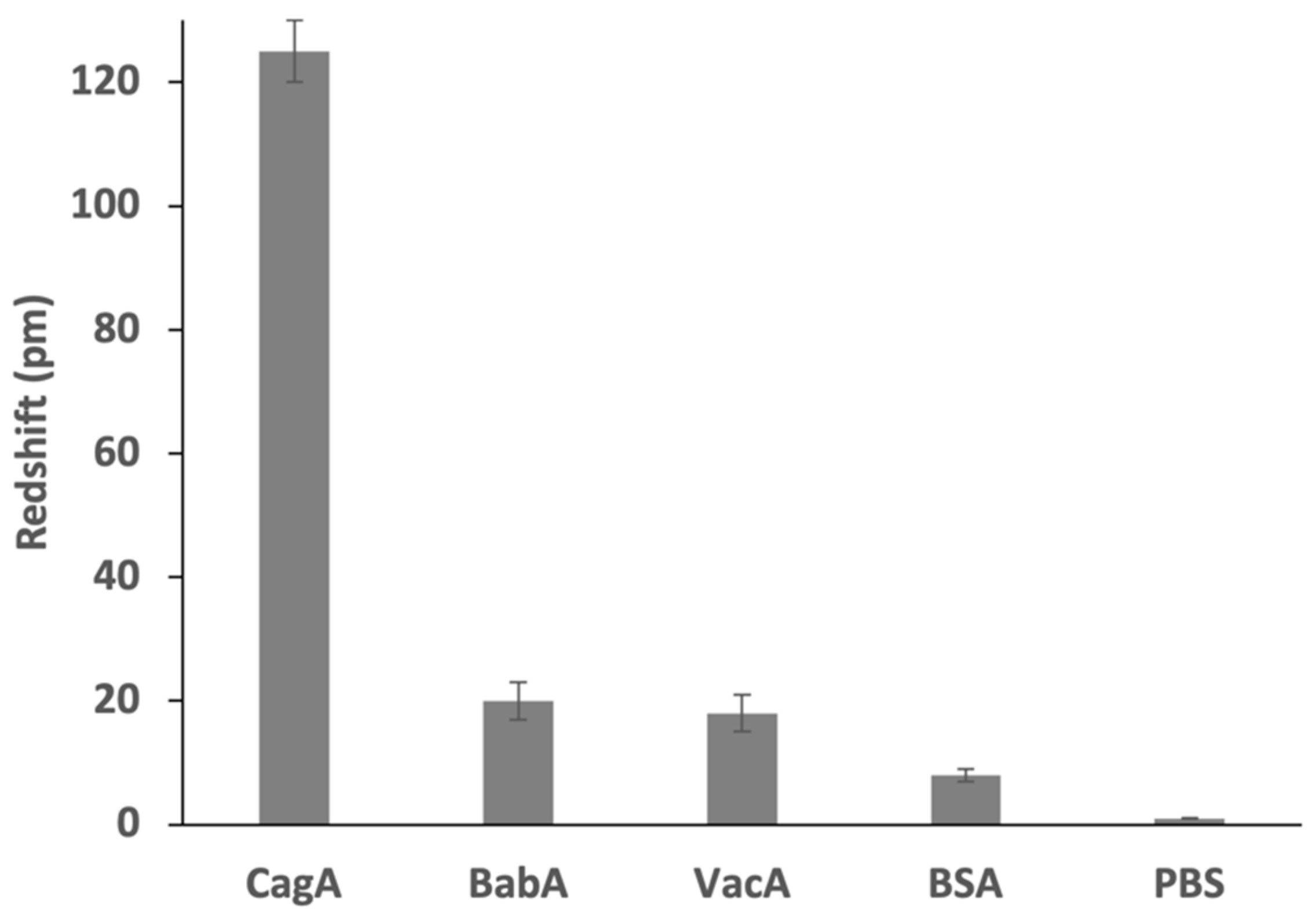 Preprints 97690 g004