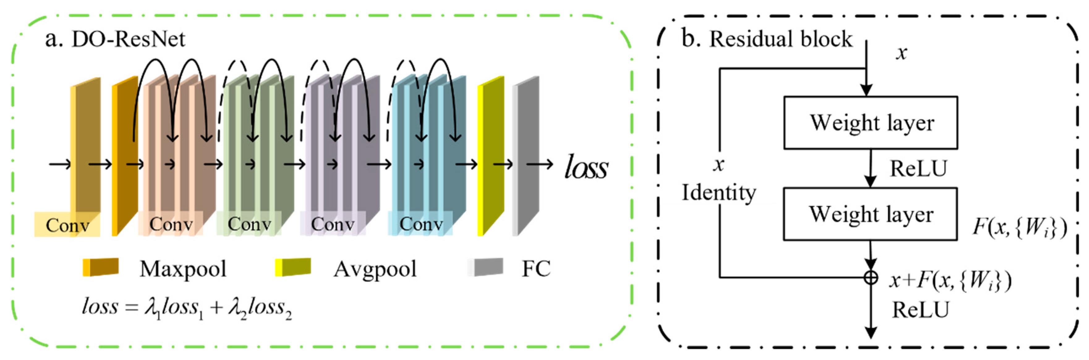 Preprints 112094 g002