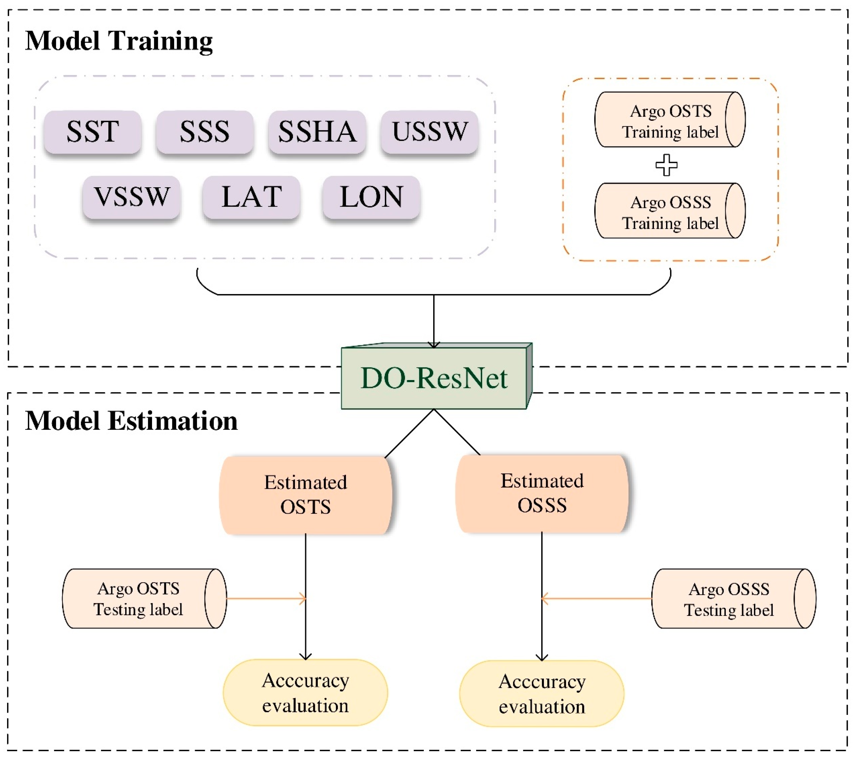 Preprints 112094 g003