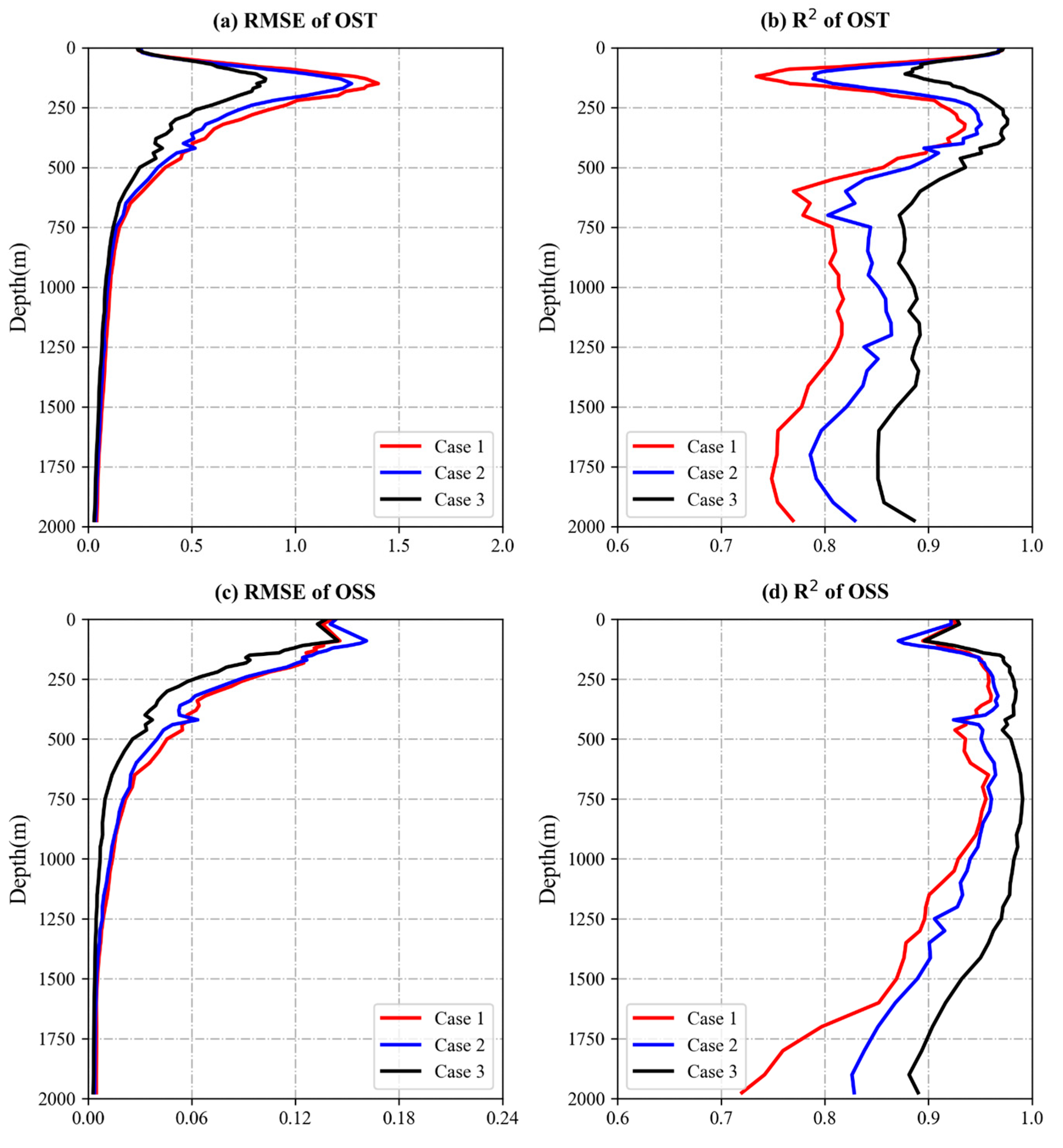 Preprints 112094 g004