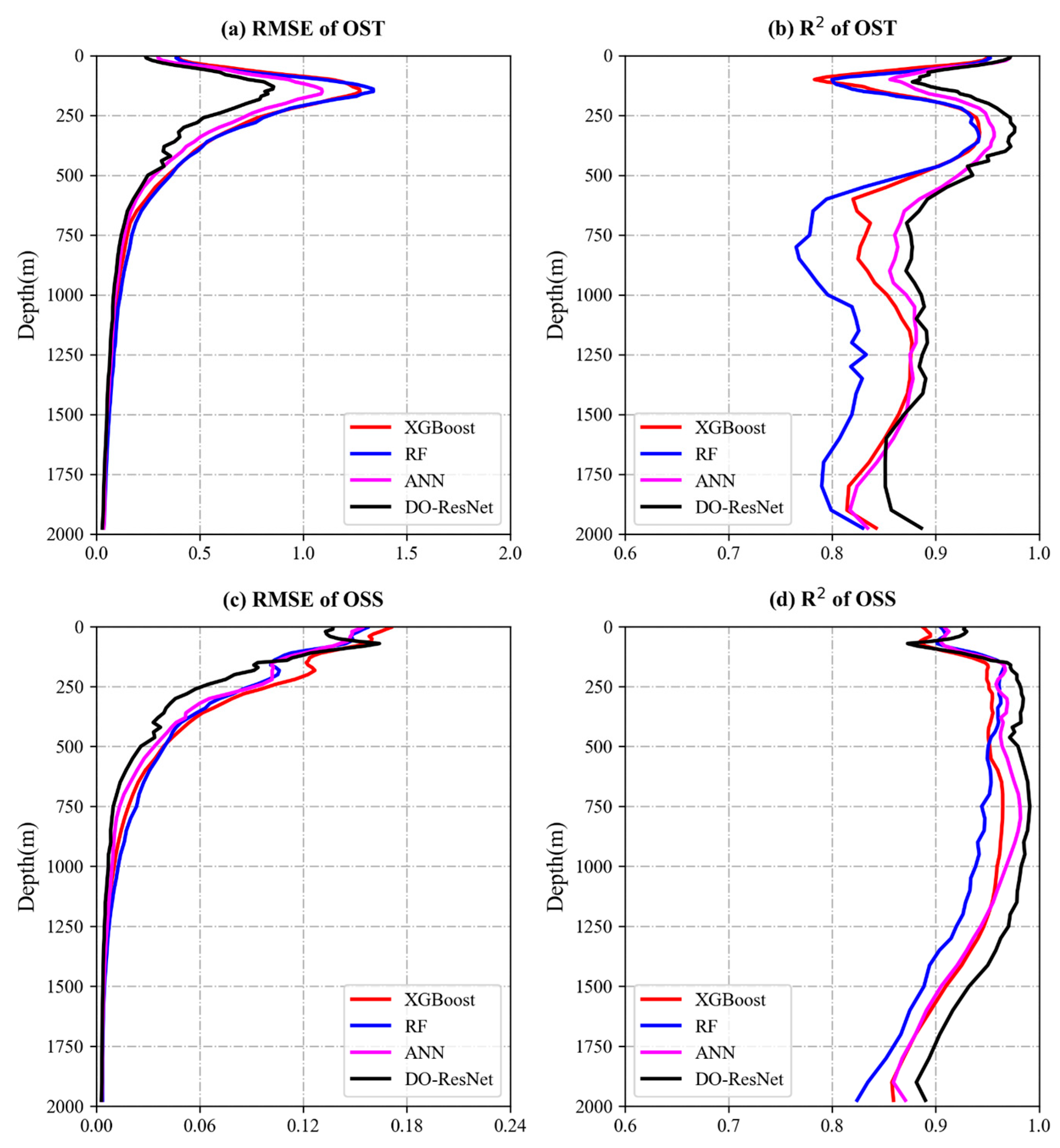 Preprints 112094 g005