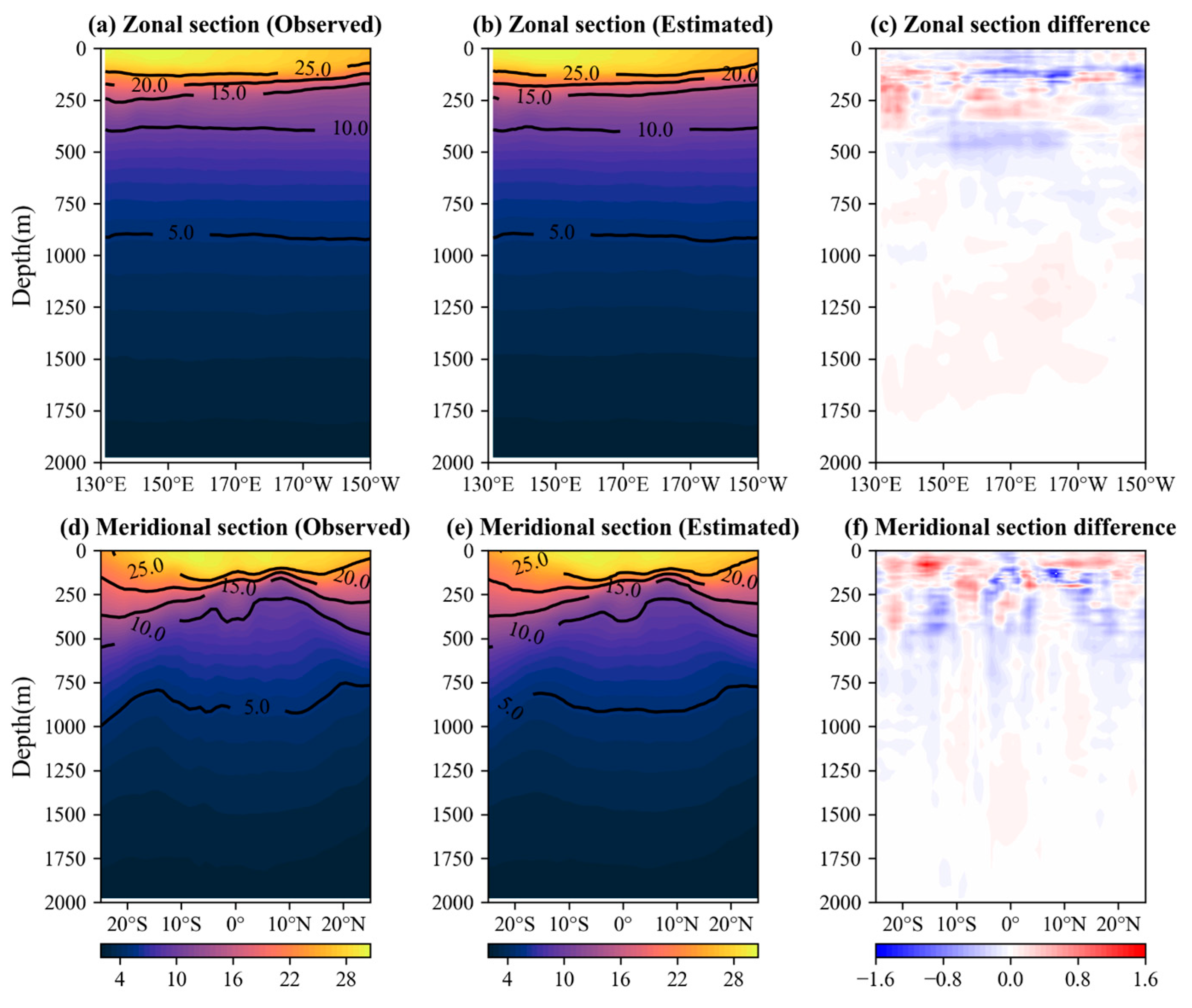 Preprints 112094 g006