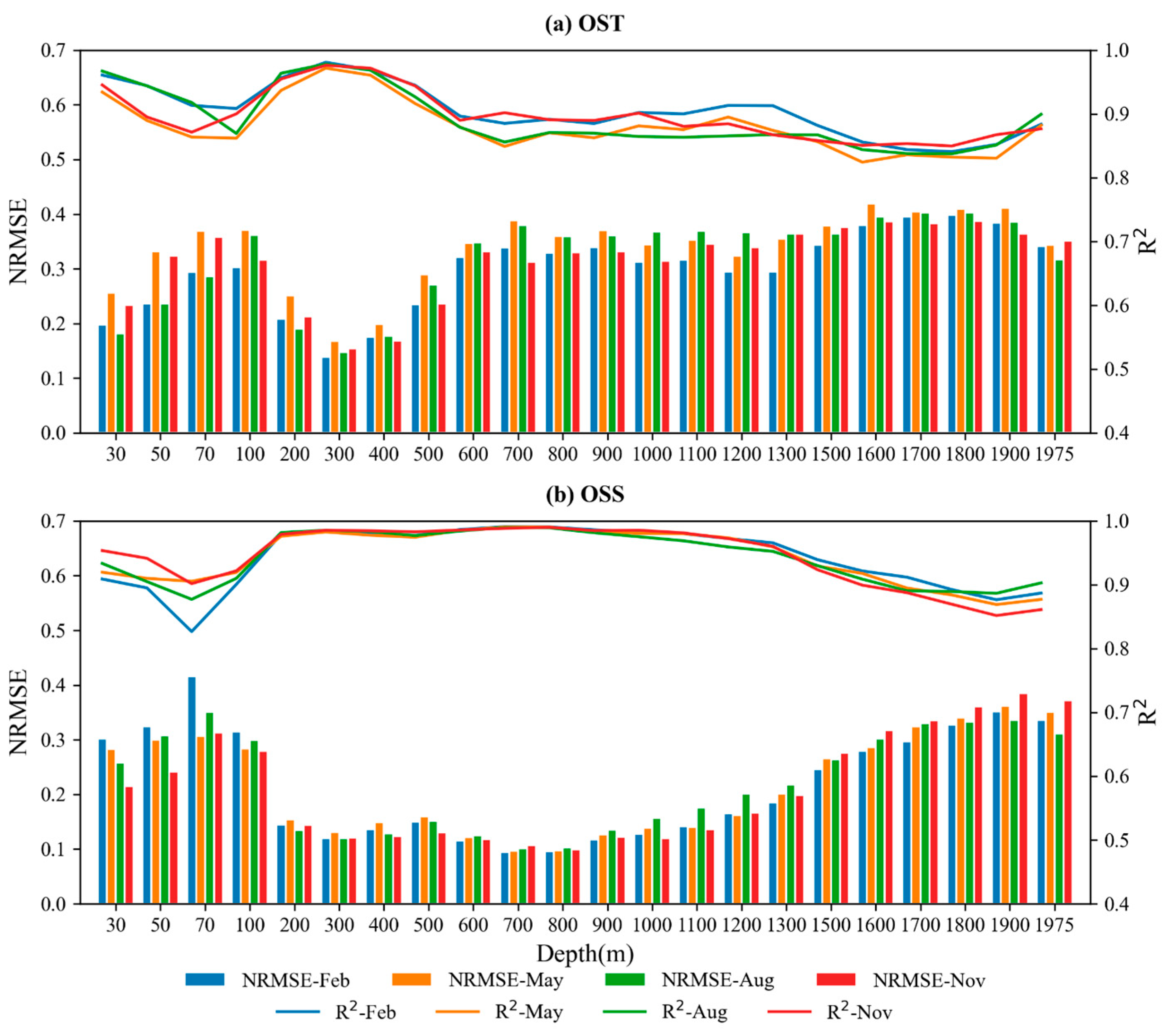 Preprints 112094 g010