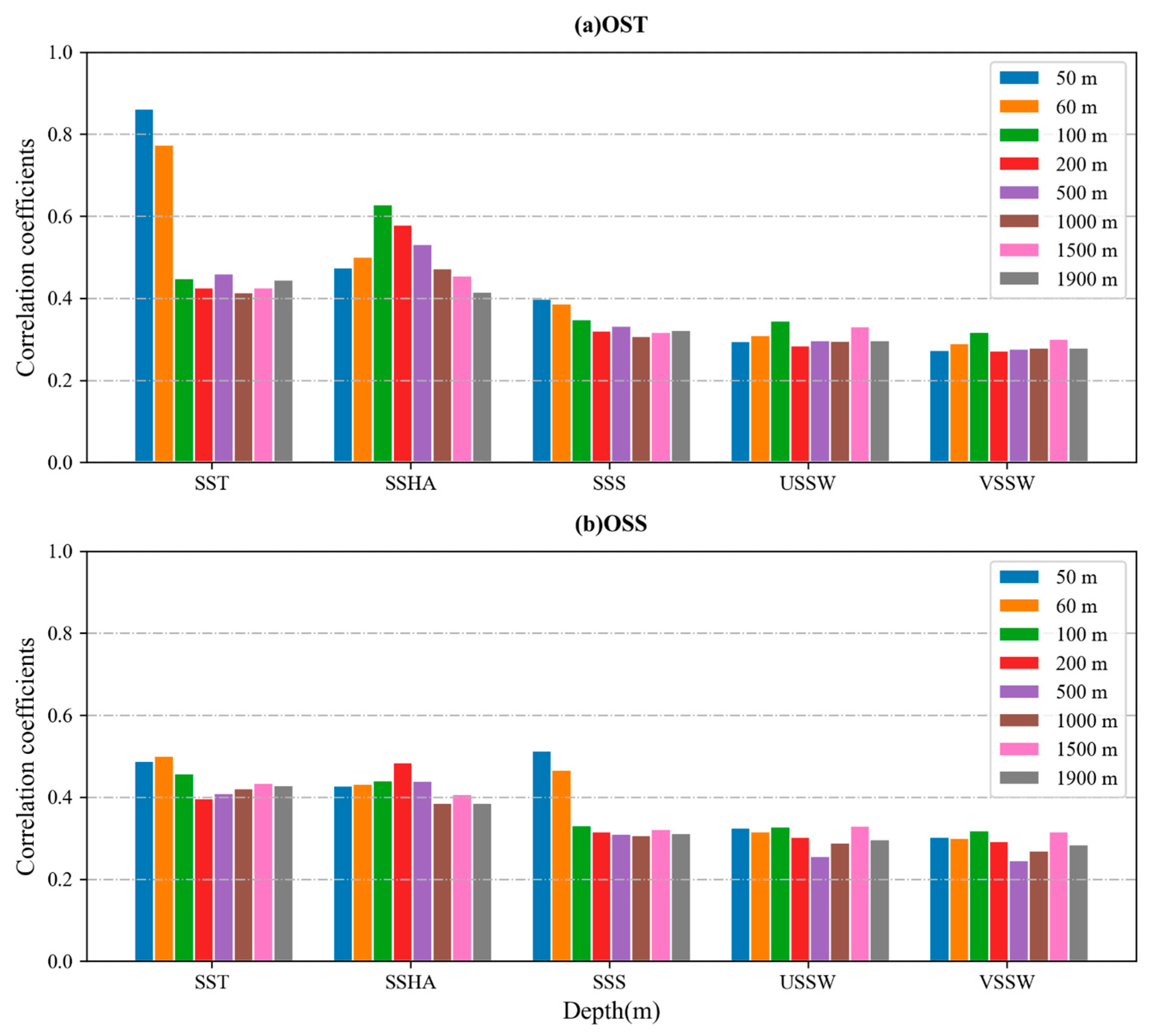 Preprints 112094 g011