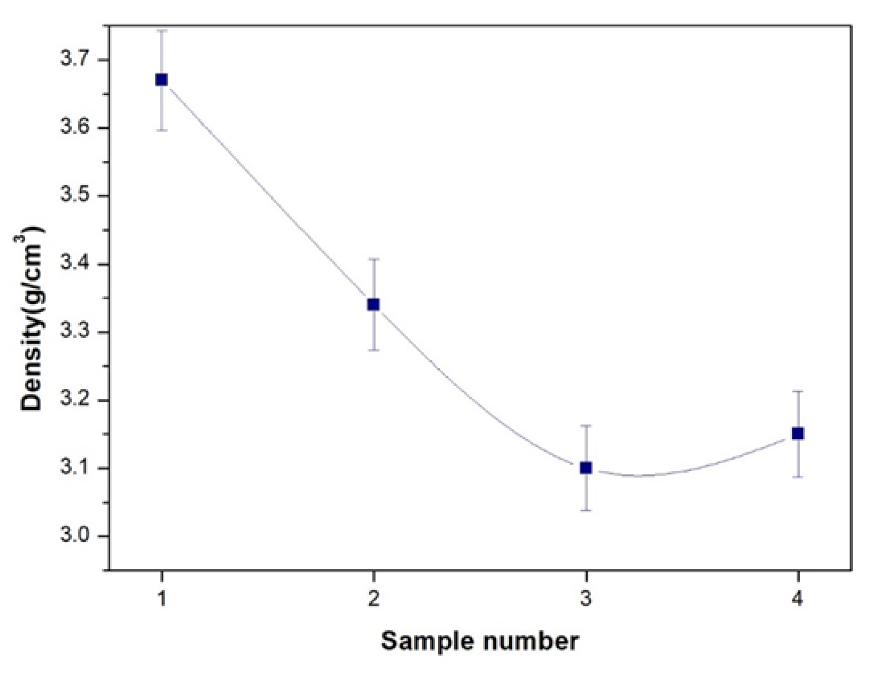 Preprints 73834 g001