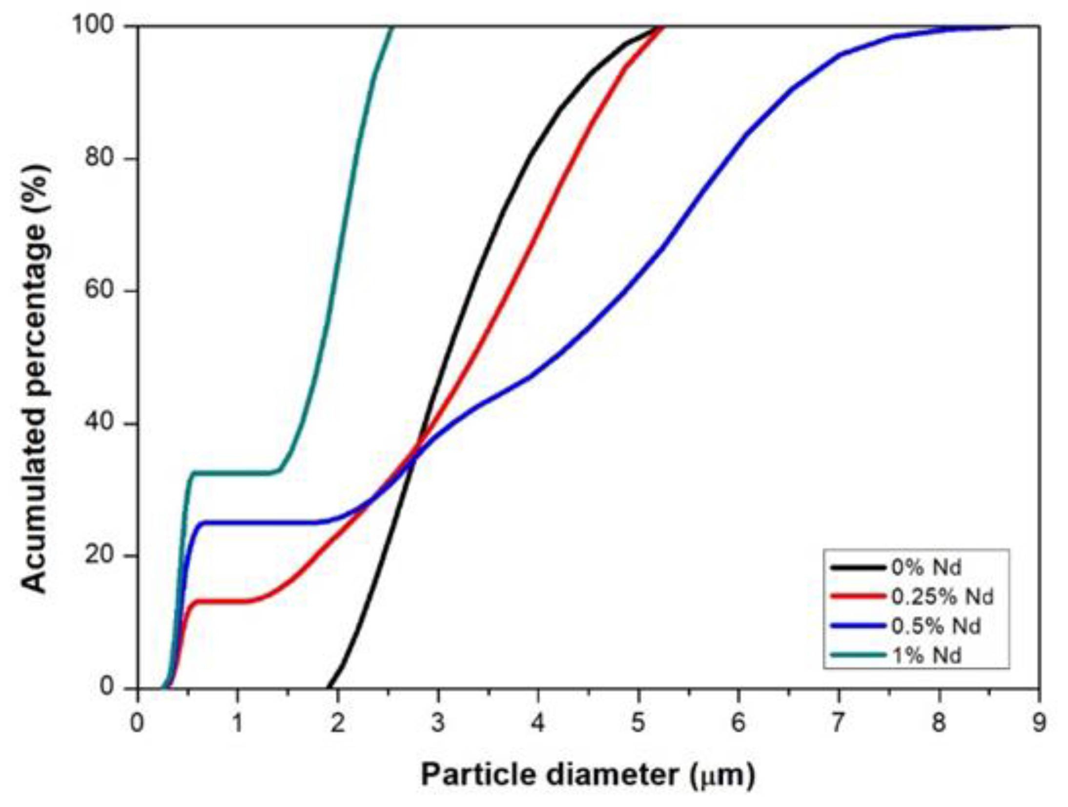 Preprints 73834 g002