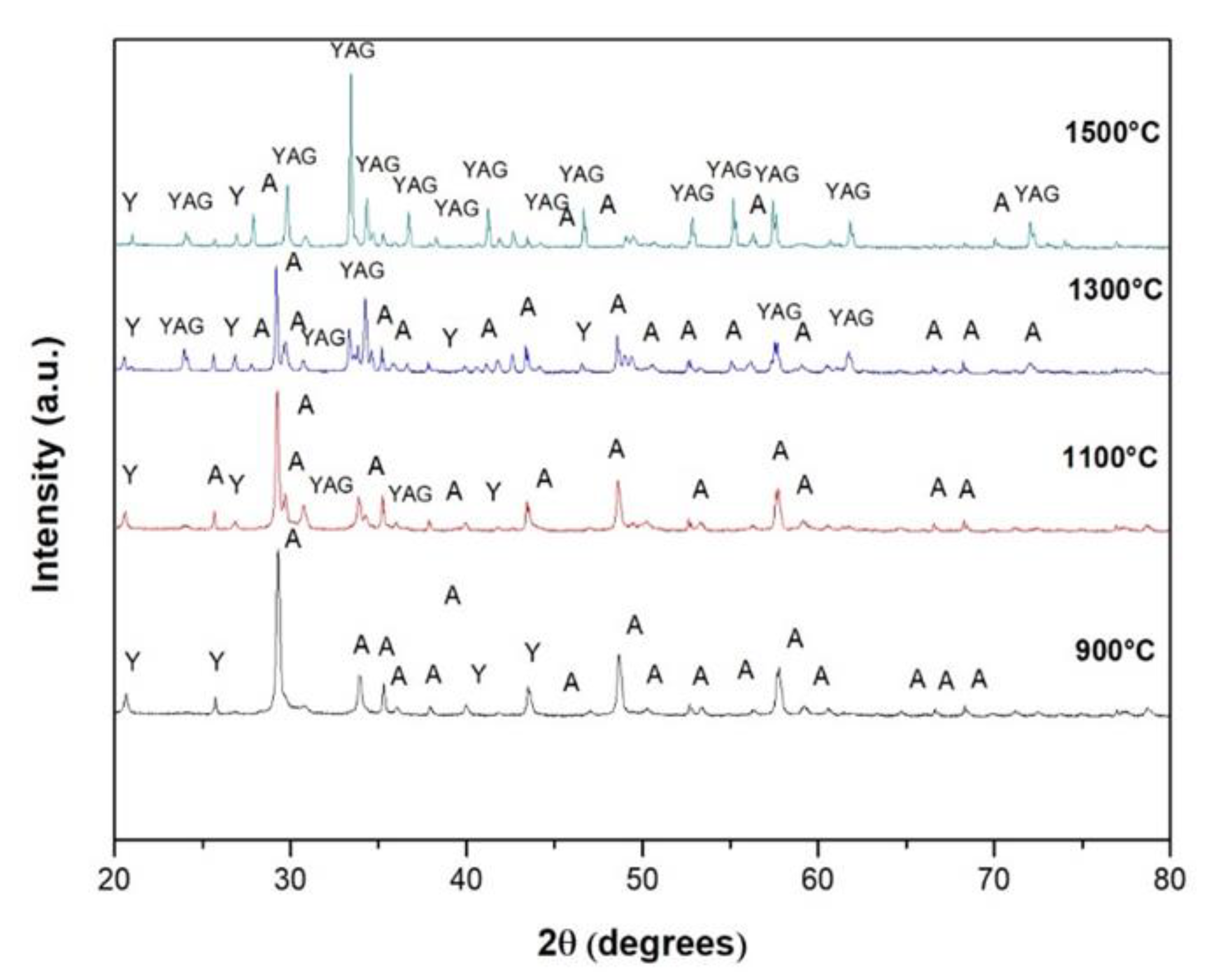 Preprints 73834 g003