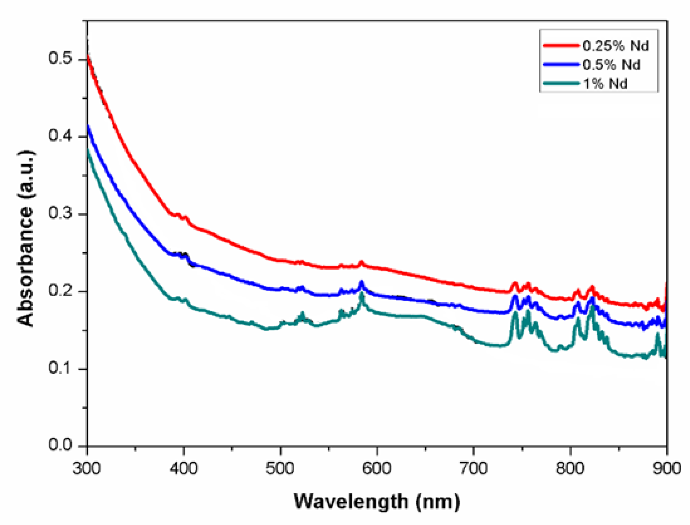 Preprints 73834 g005