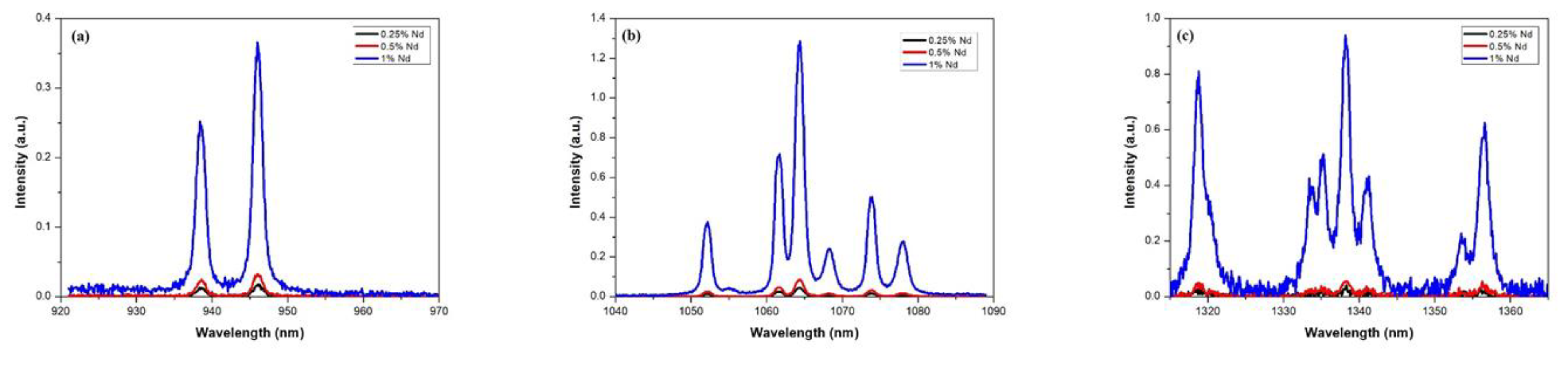 Preprints 73834 g006