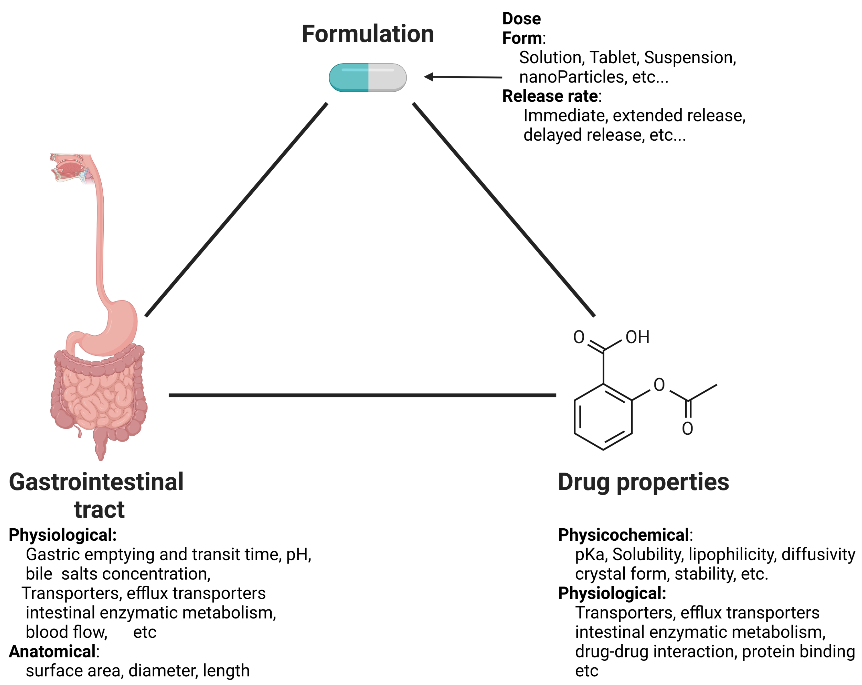 Preprints 111836 g001