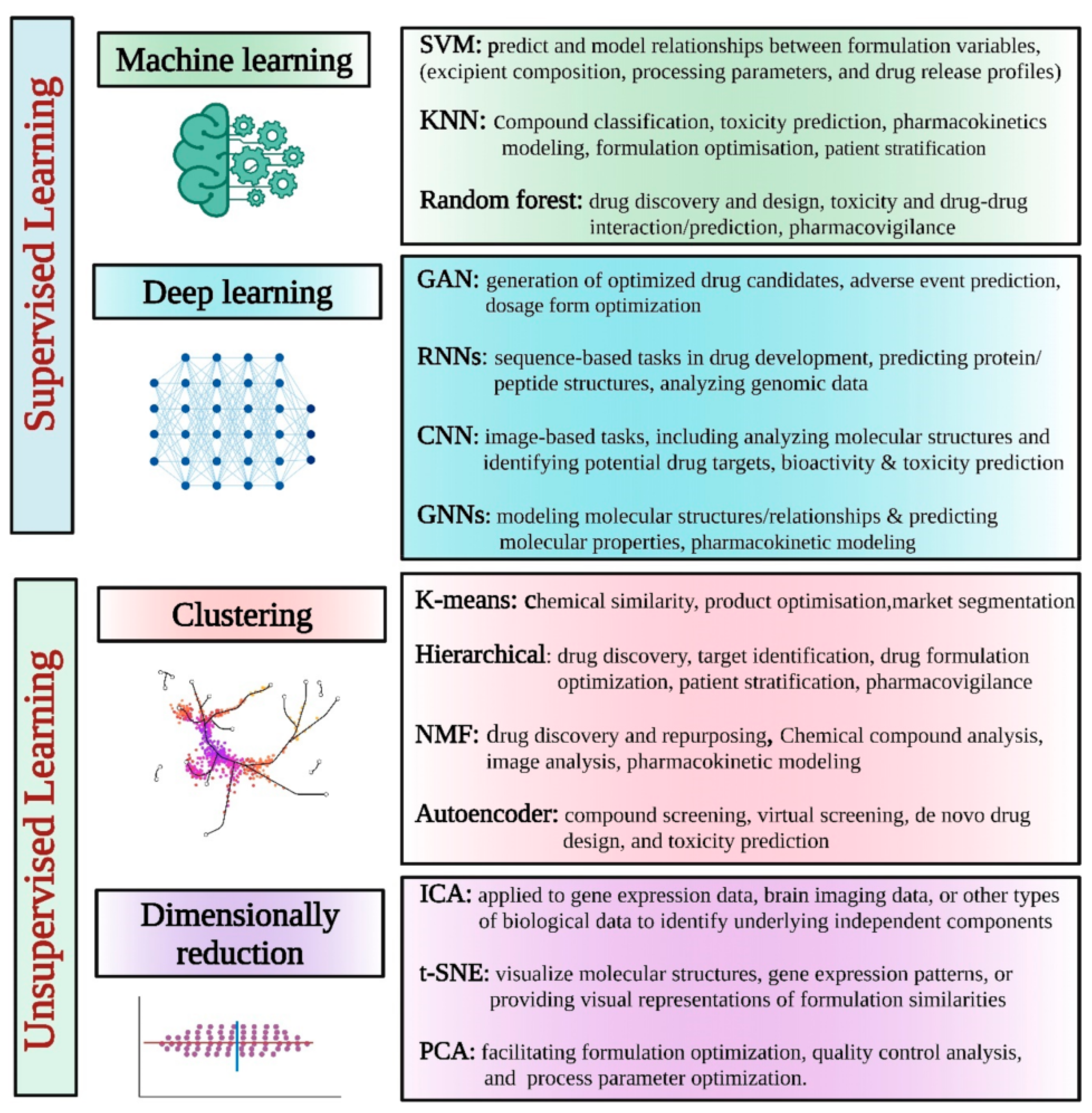 Preprints 111836 g004