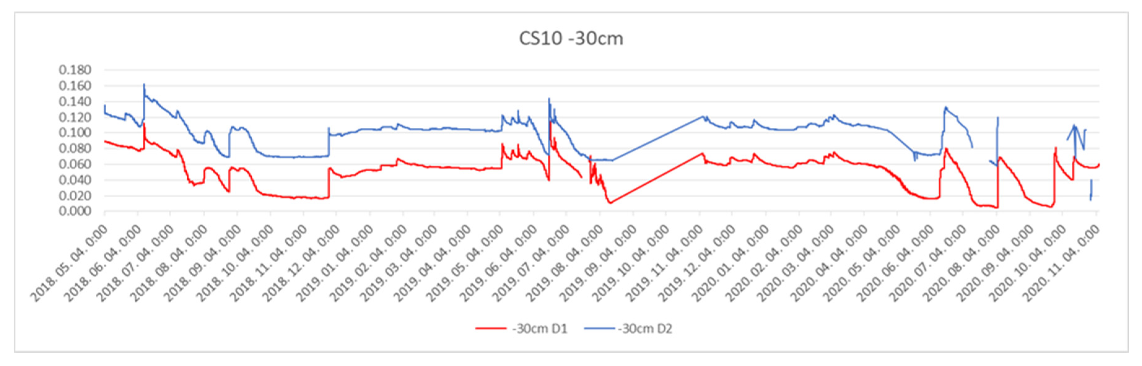 Preprints 93804 g007