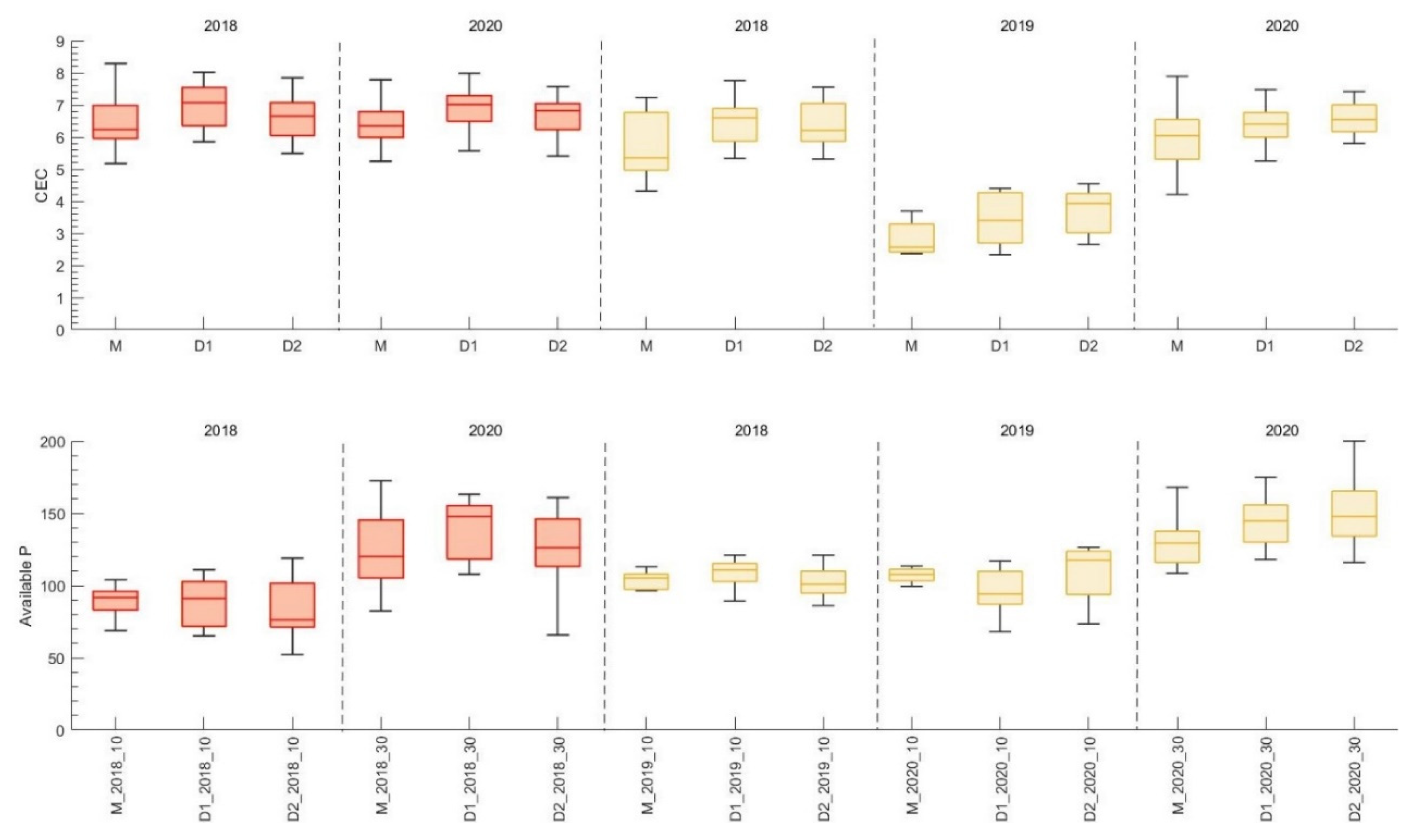 Preprints 93804 g008