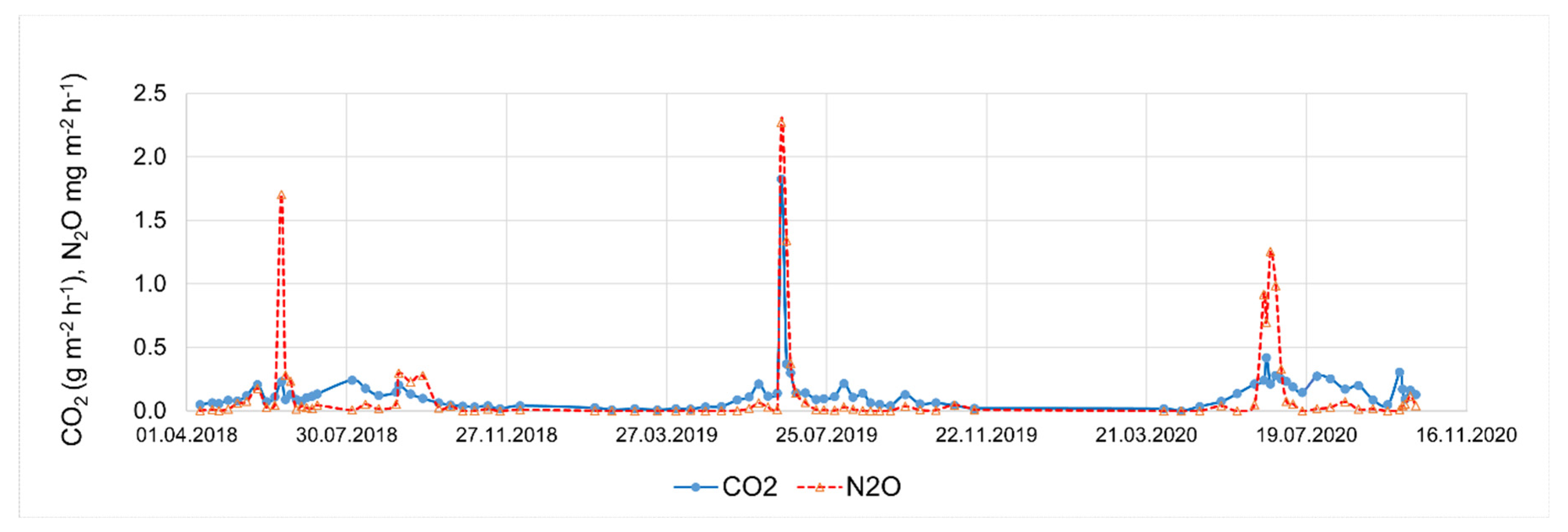 Preprints 93804 g009