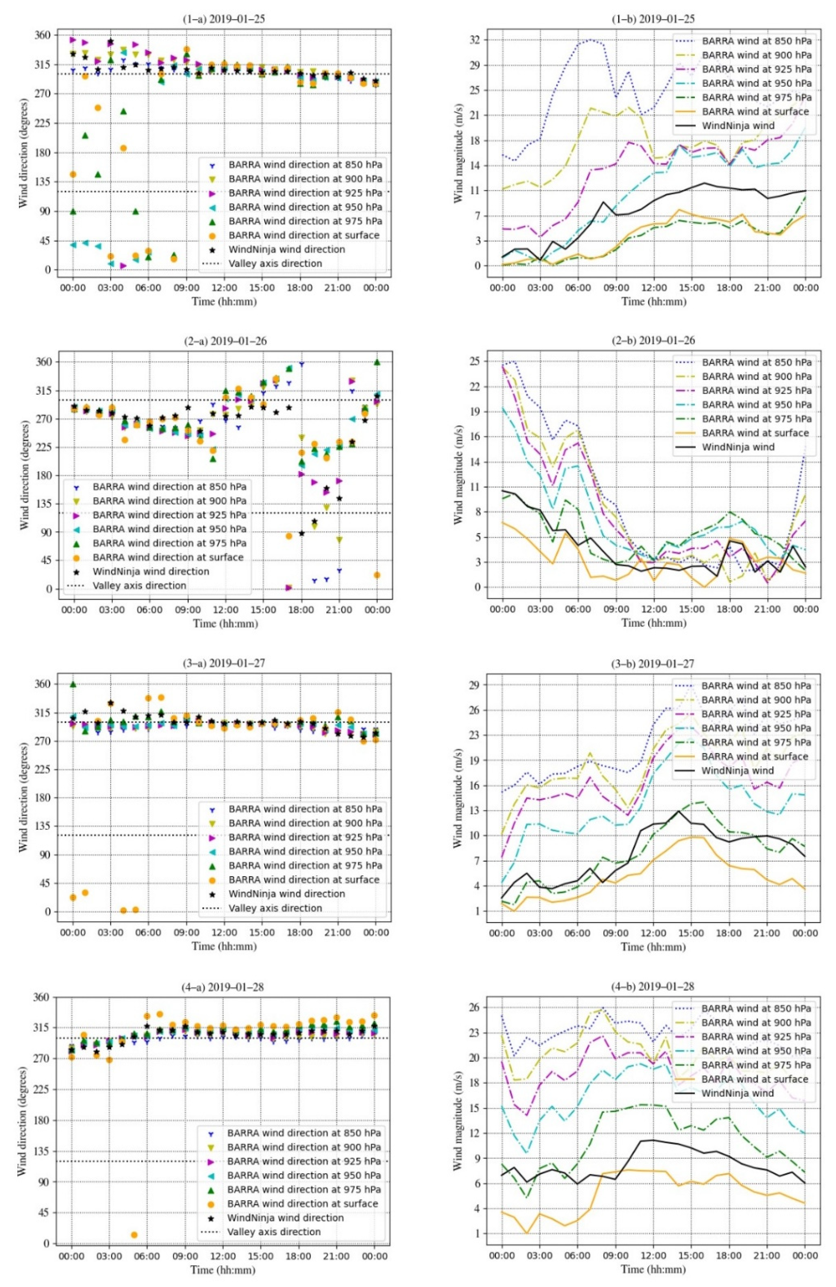 Preprints 79919 g007