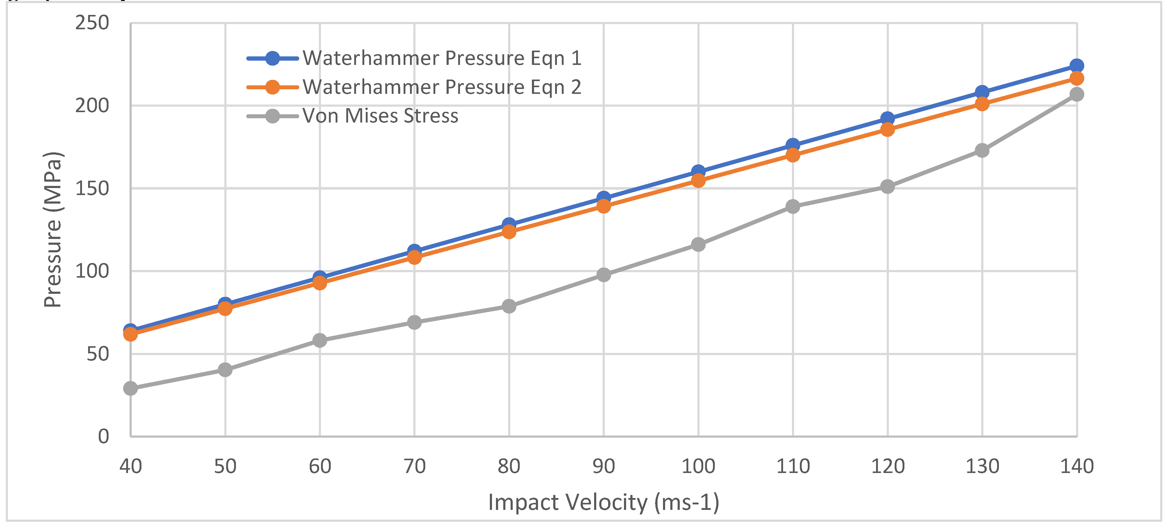 Preprints 115040 g009