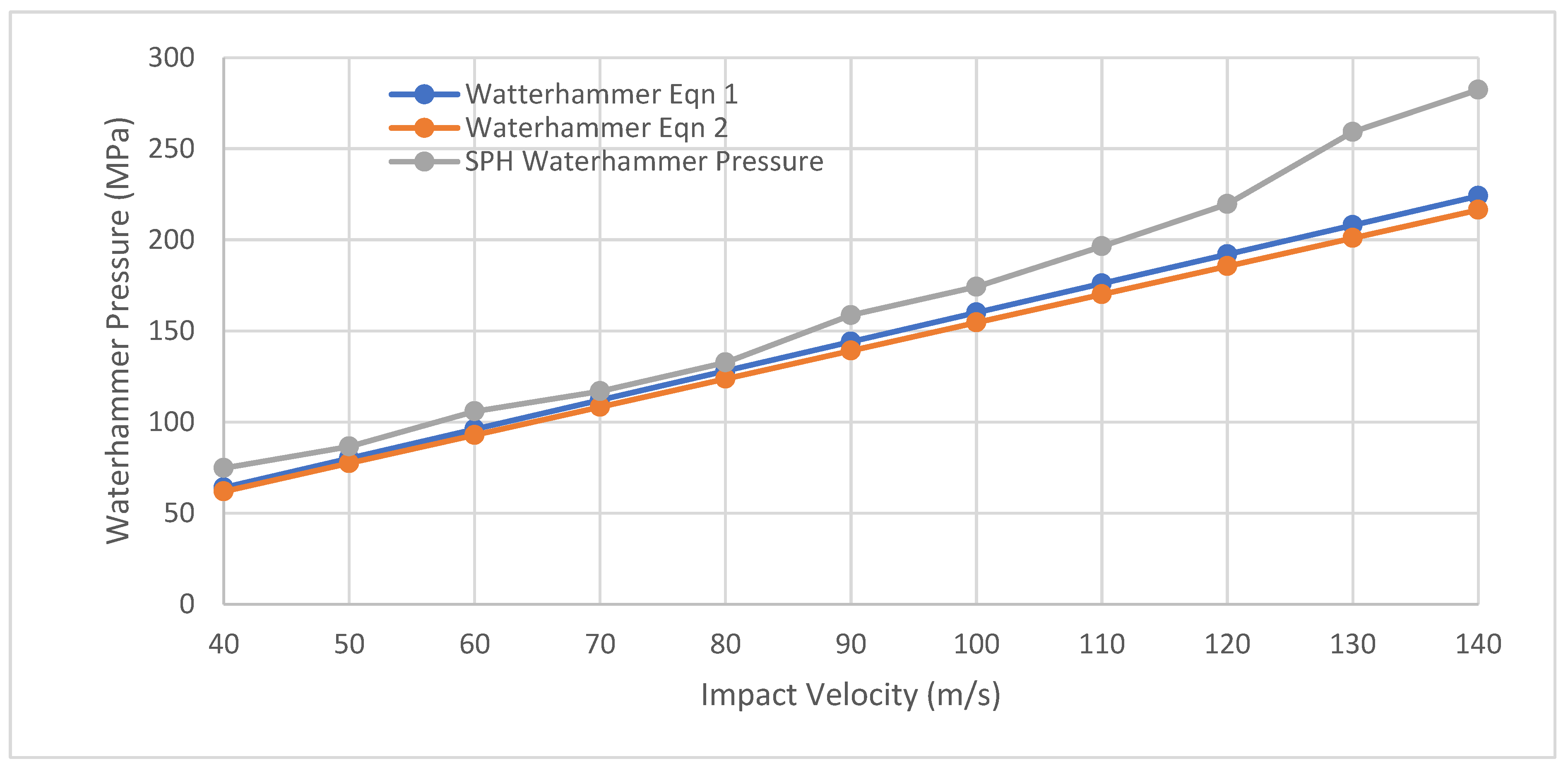 Preprints 115040 g010