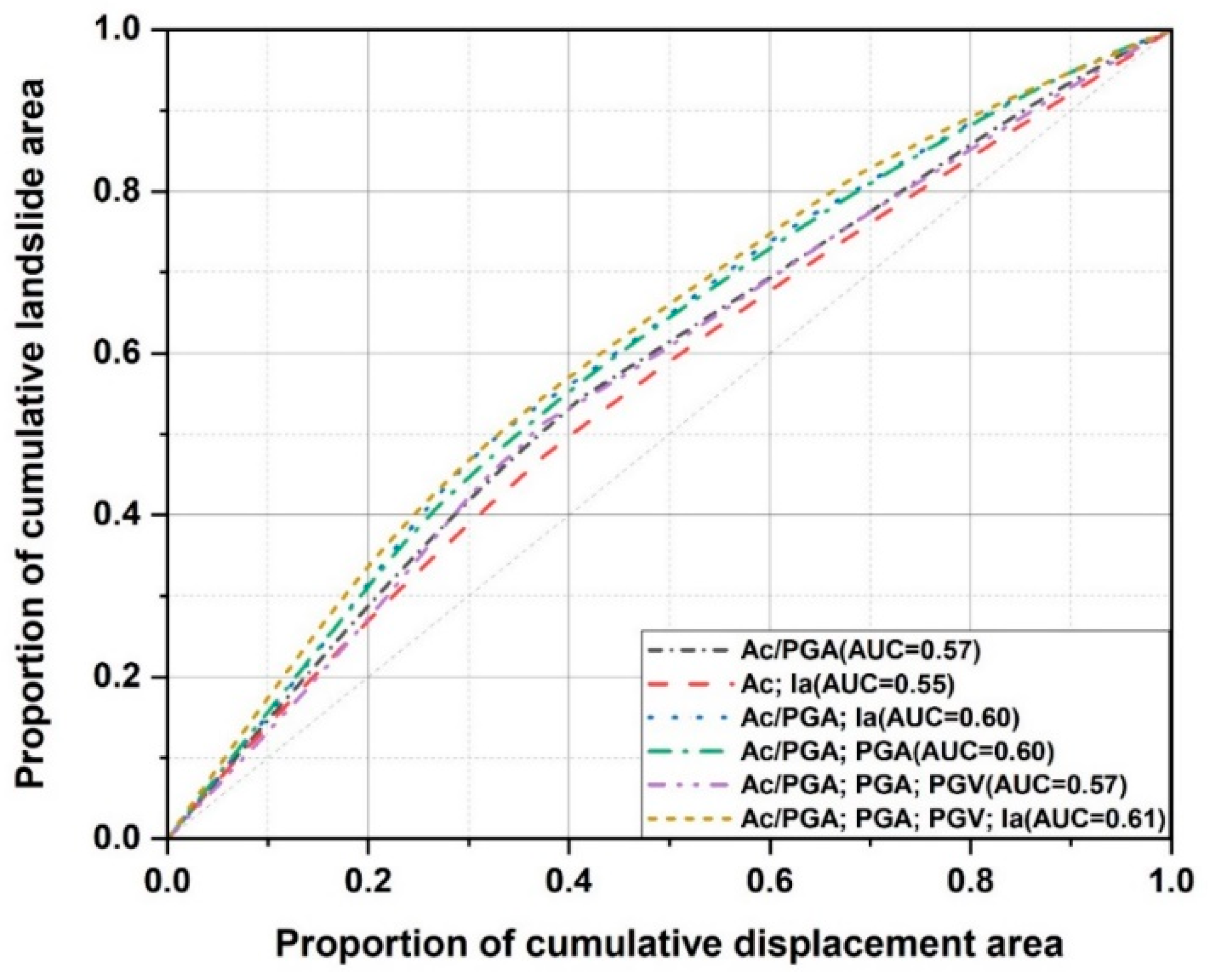 Preprints 109042 g010