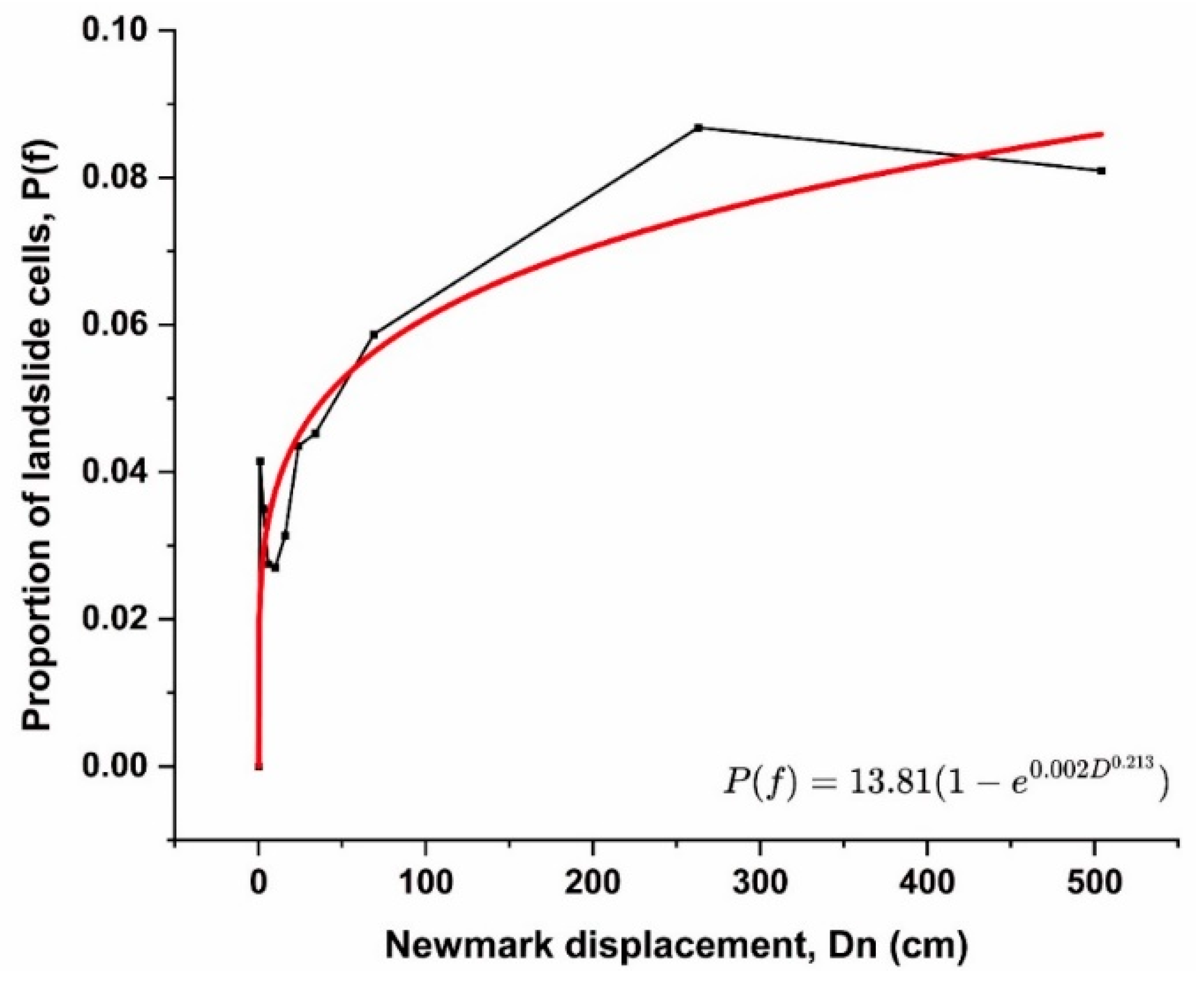 Preprints 109042 g012