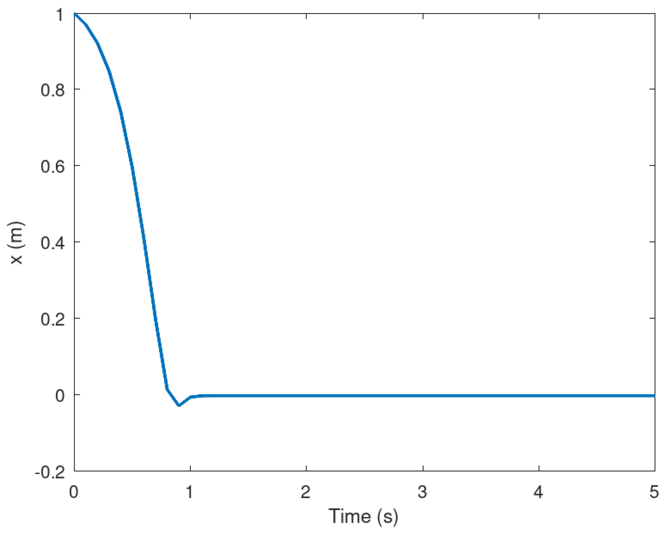 Preprints 75579 g002